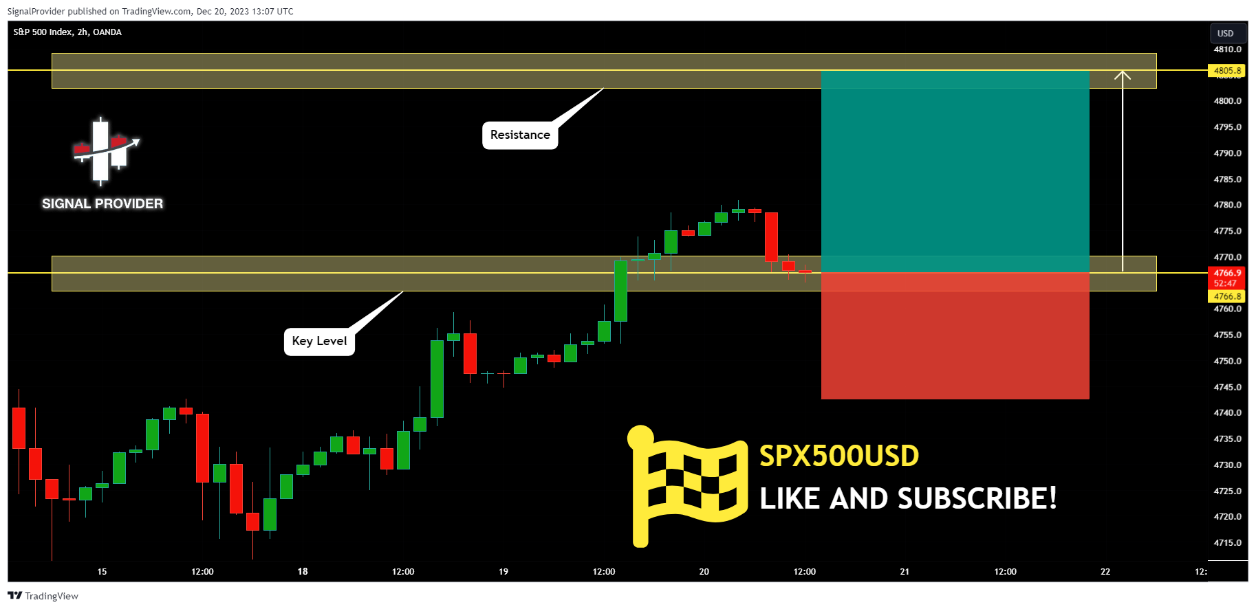 OANDA:SPX500USD Chart Image by SignalProvider