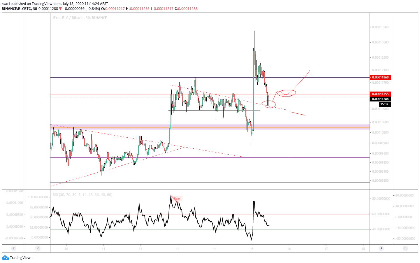  Chart Image