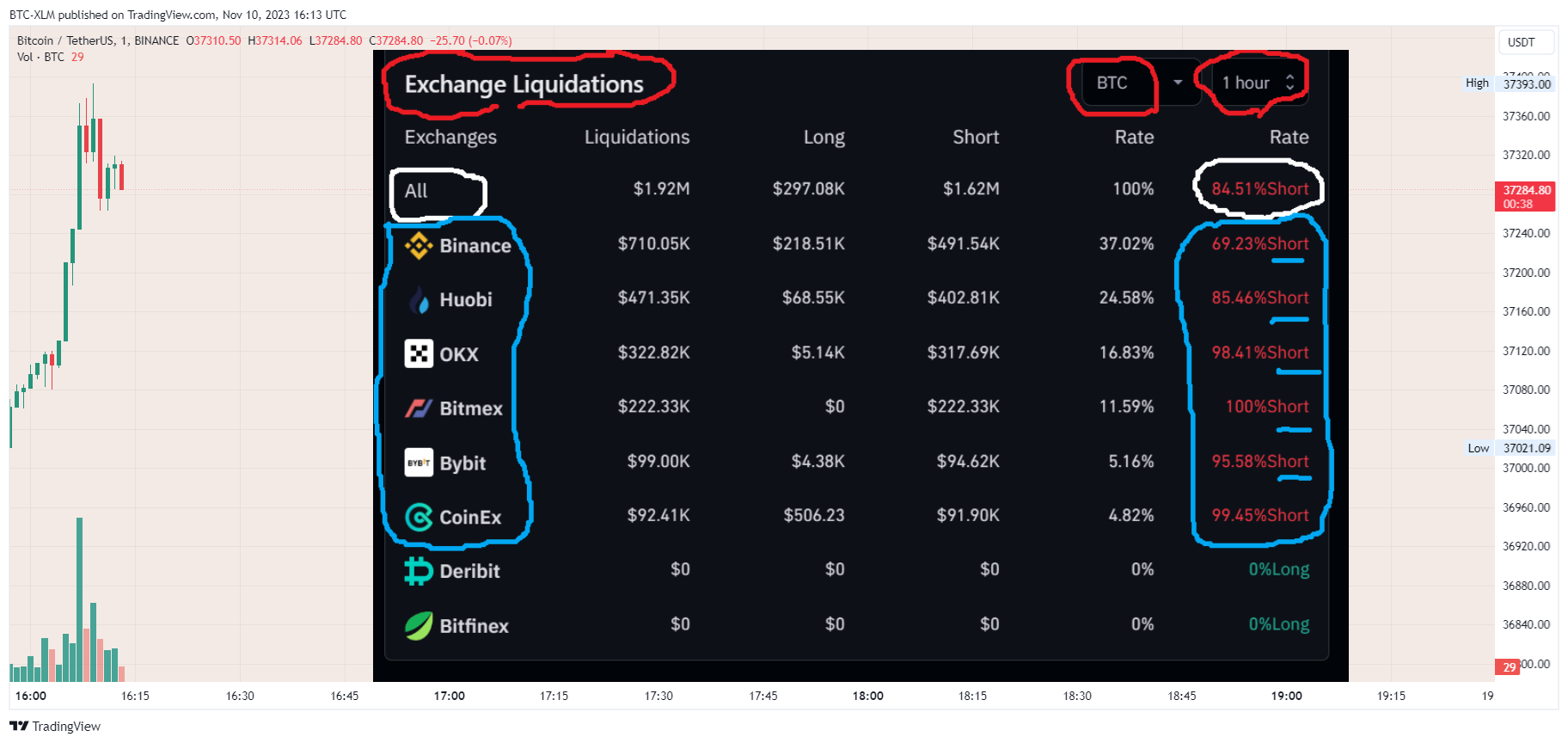 BINANCE:BTCUSDT Chart Image by BTC-XLM
