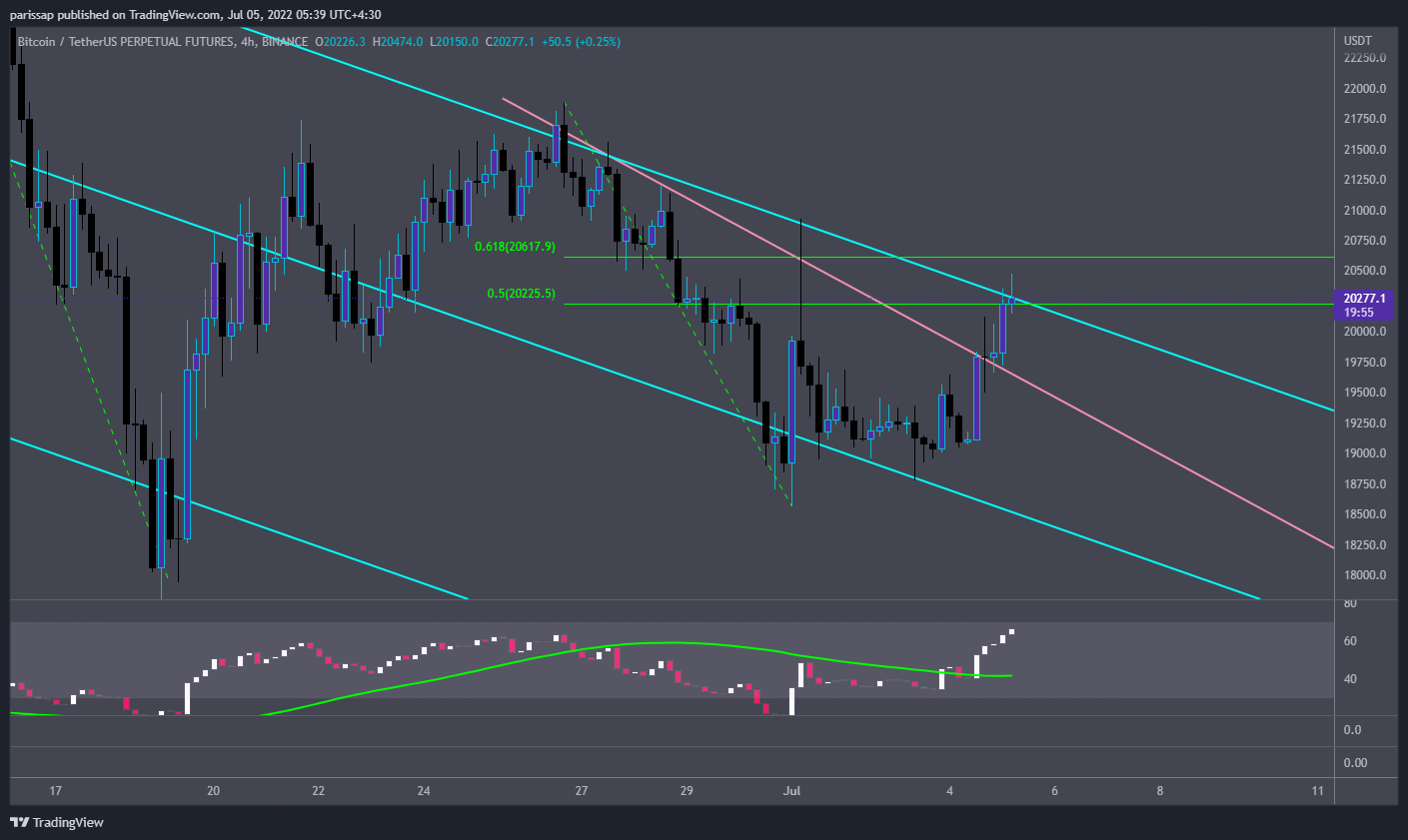 BINANCE:BTCUSDTPERP Chart Image by parissap