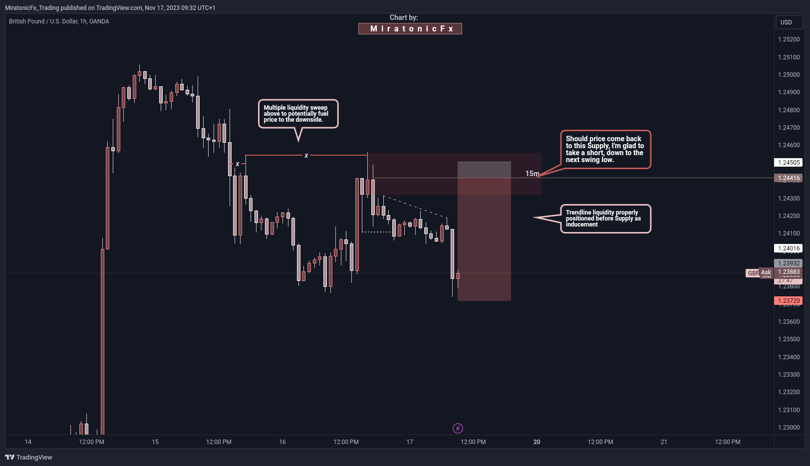 OANDA:GBPUSD Chart Image by MiratonicFx_Trading