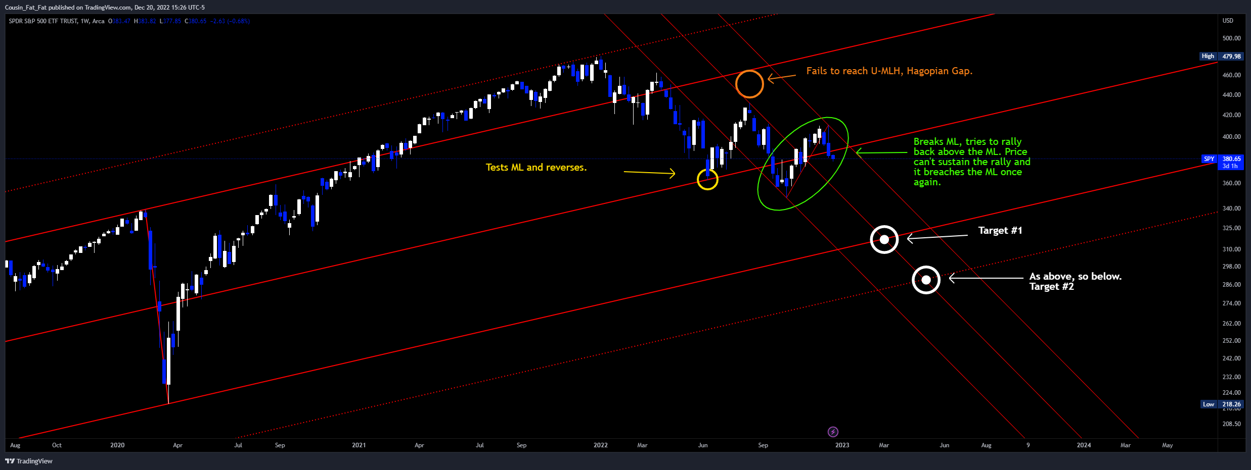 AMEX:SPY Chart Image by Cousin_Fat_Fat