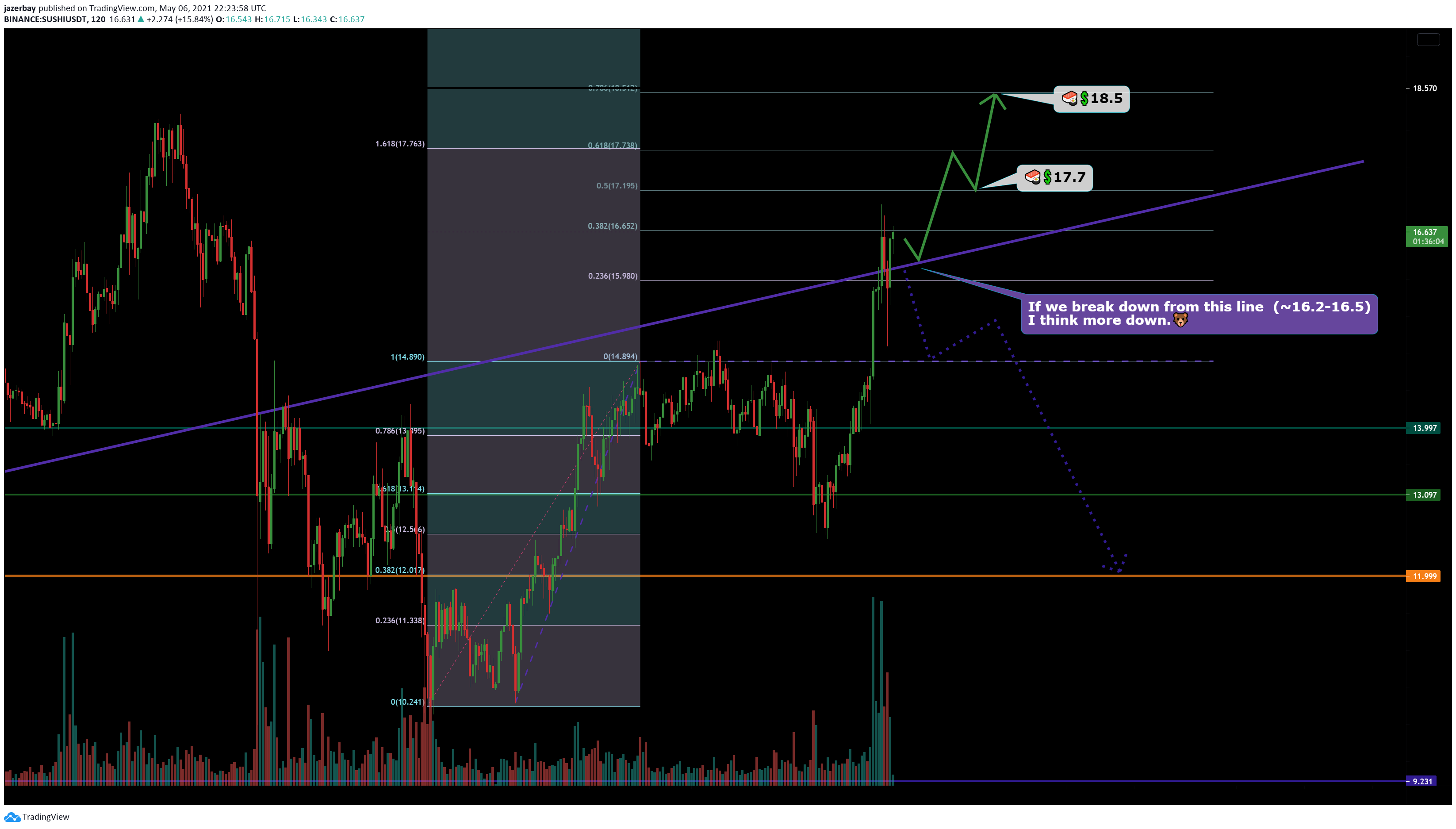  Chart Image