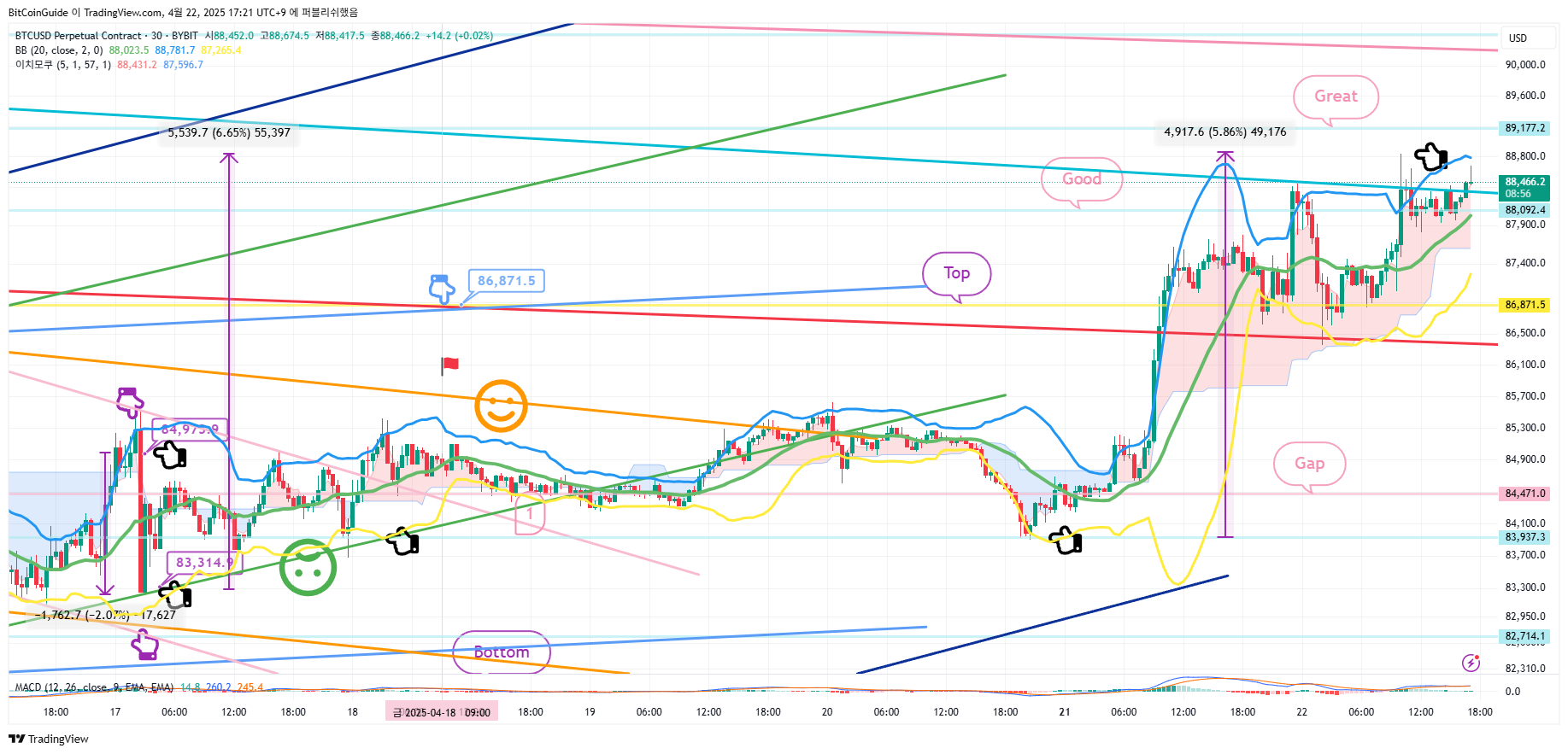 BYBIT:BTCUSD.P Chart Image by BitCoinGuide