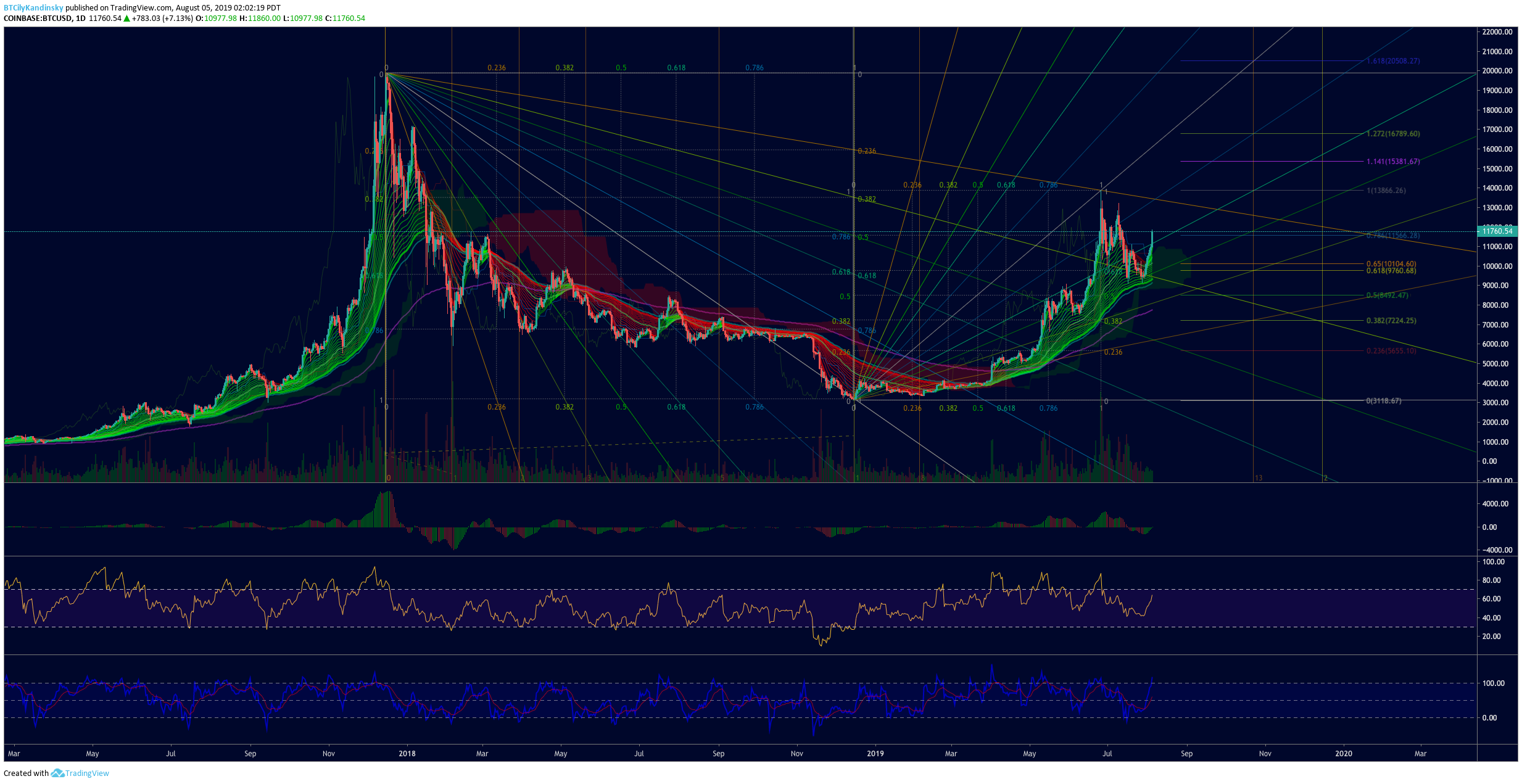  Chart Image