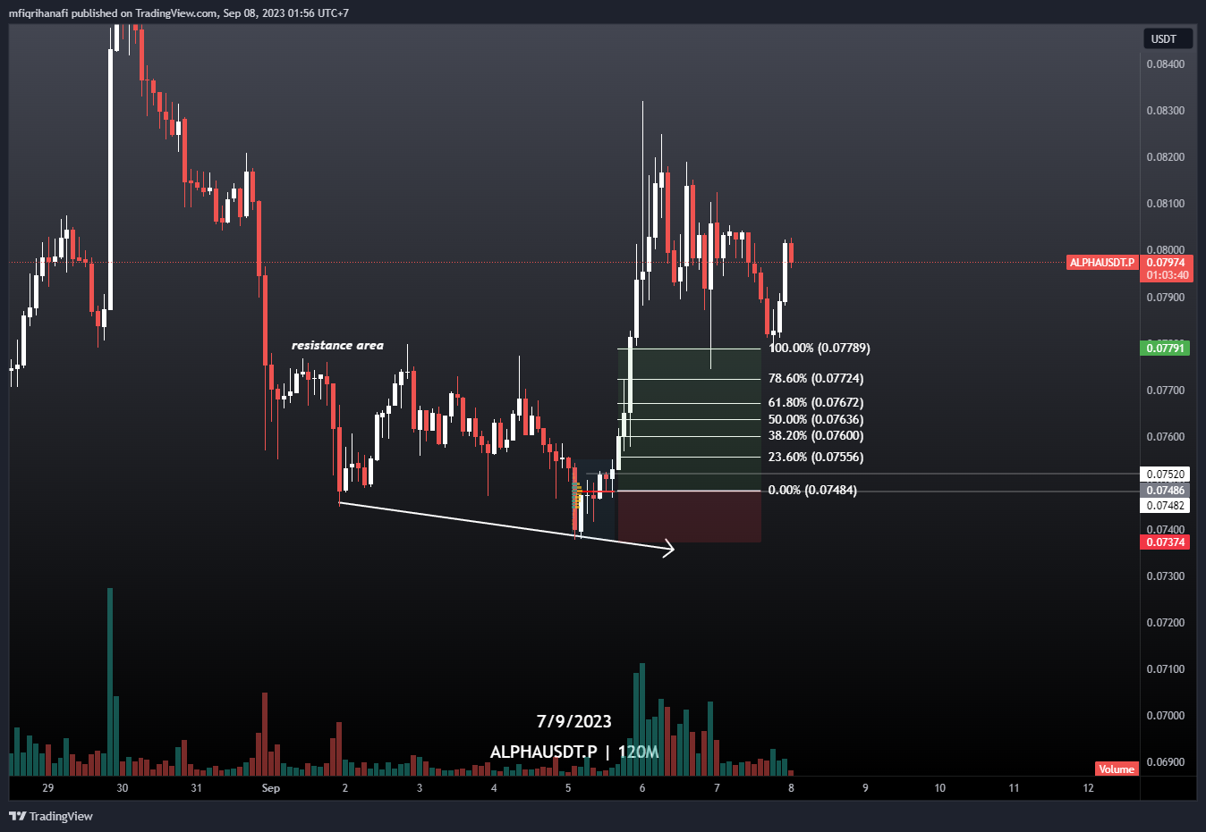 OKX:ALPHAUSDT.P Chart Image by mfiqrihanafi