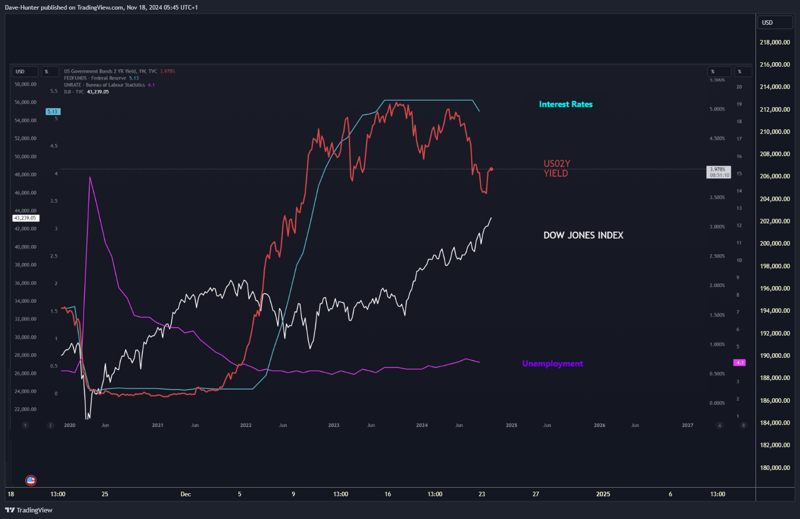GEMINI:BTCUSD Chart Image by David_Perk