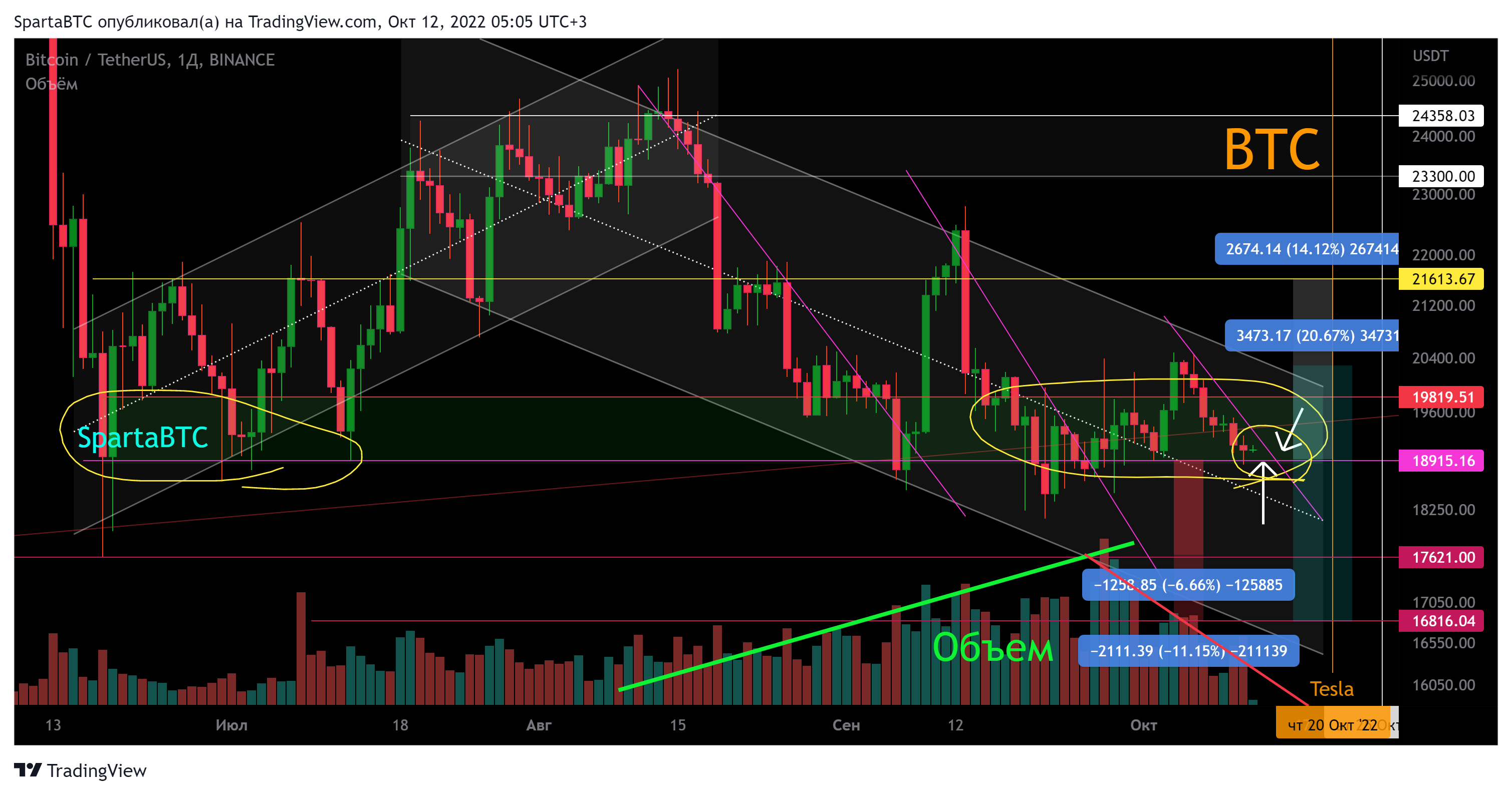 BINANCE:BTCUSDT Chart Image by SpartaBTC