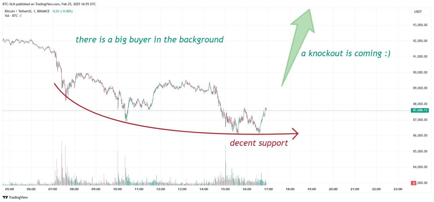 BINANCE:BTCUSDT Chart Image by BTC-XLM