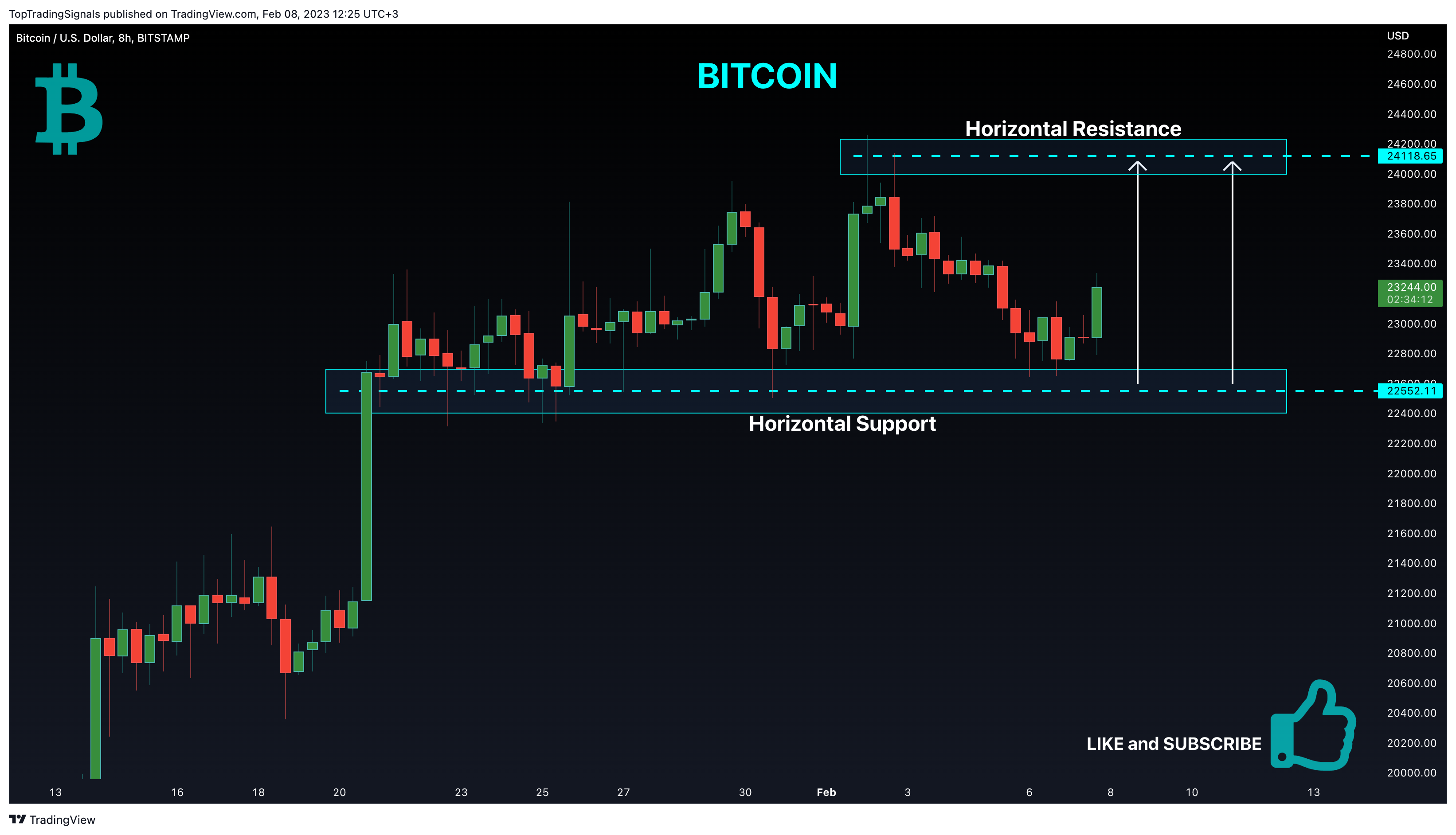 BITSTAMP:BTCUSD Chart Image by TopTradingSignals