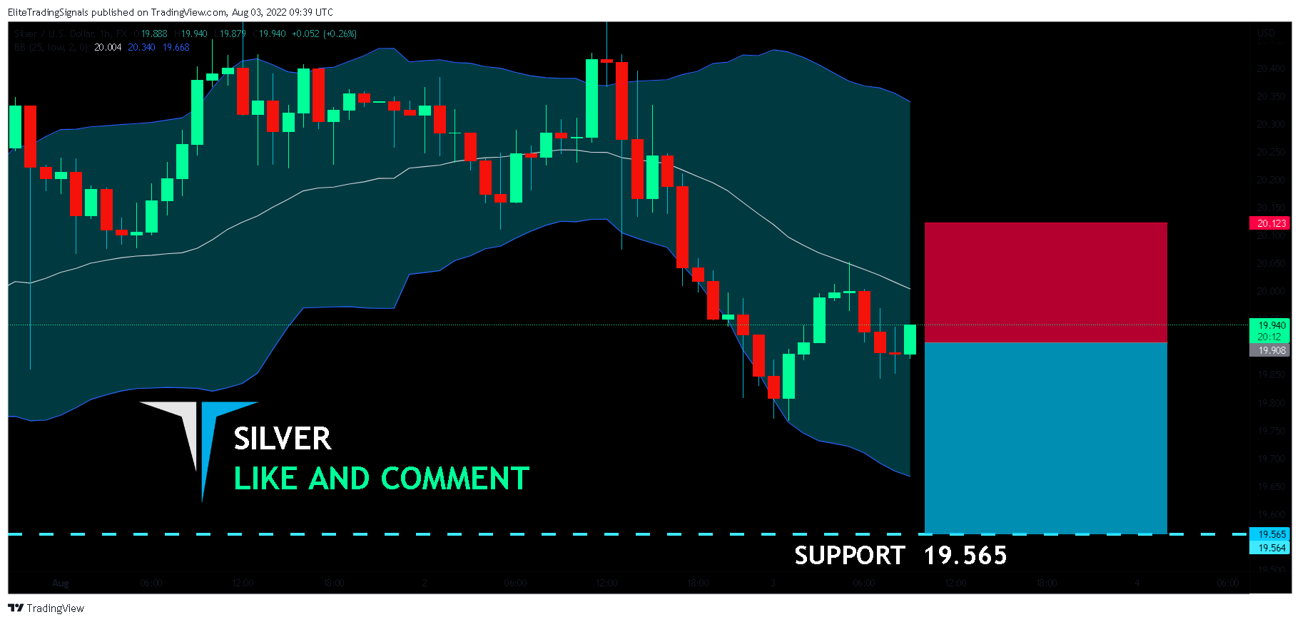 FX:XAGUSD Chart Image by EliteTradingSignals