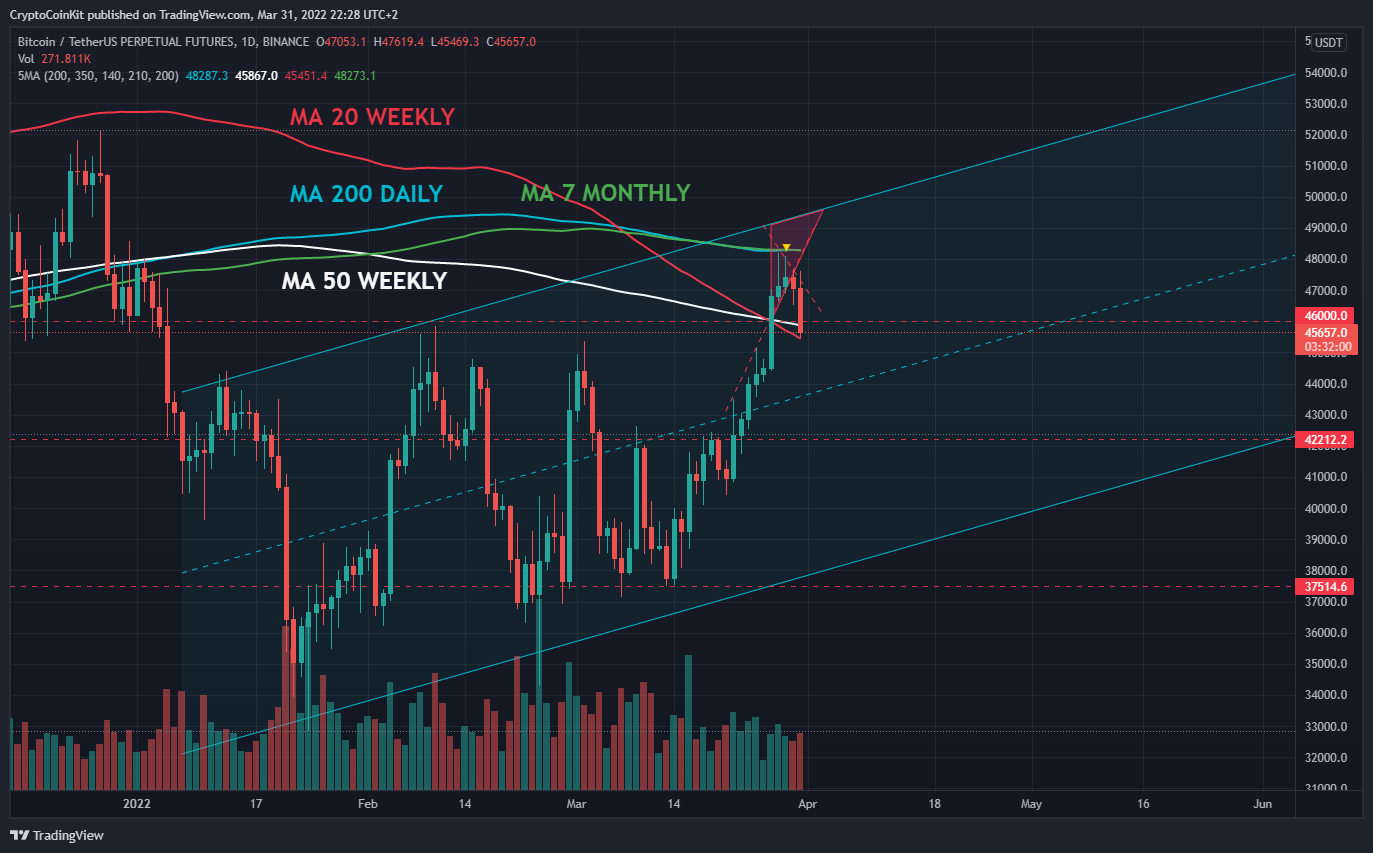 BINANCE:BTCUSDTPERP Chart Image by Iman_Mirzajani