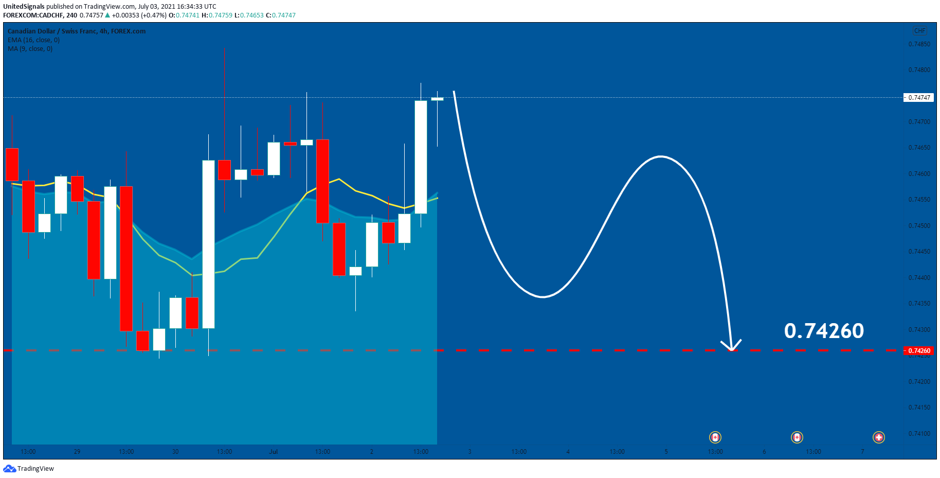  Chart Image
