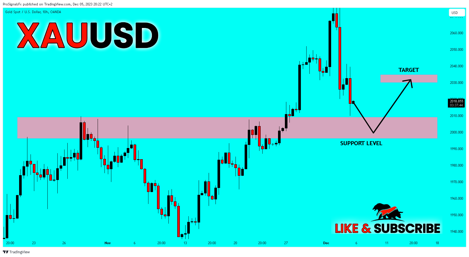 OANDA:XAUUSD Chart Image by ProSignalsFx