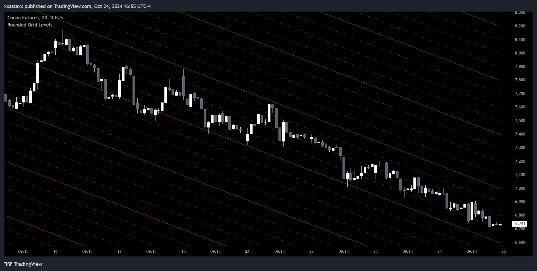 ICEUS_DLY:CC1! Chart Image by xxattaxx