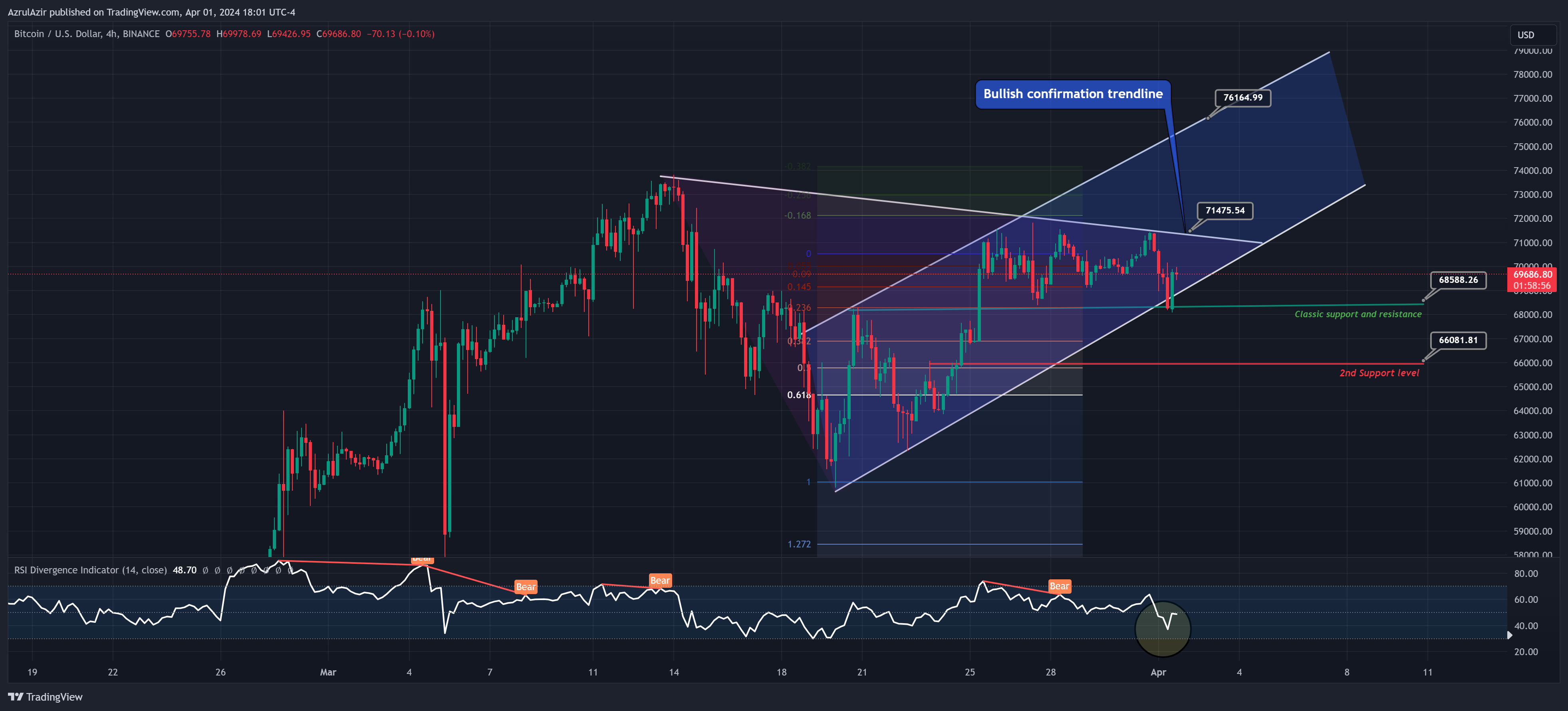 BINANCE:BTCUSD Chart Image by AzrulAzir