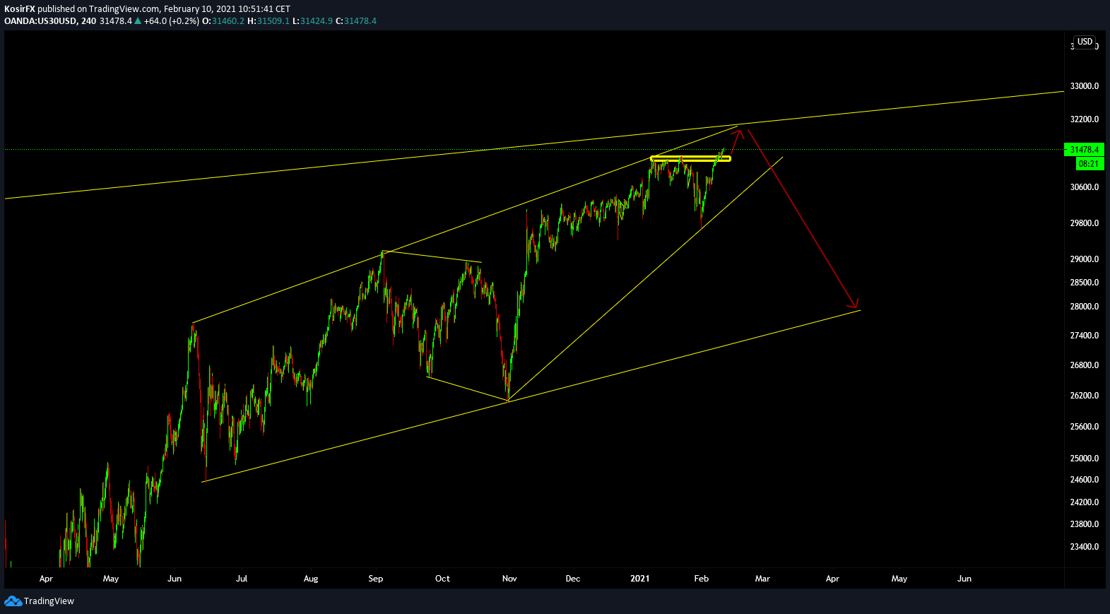  Chart Image