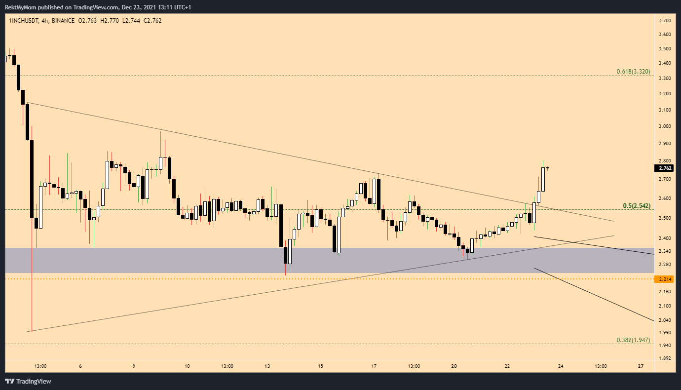 BINANCE:1INCHUSDT Chart Image by RektMyMom