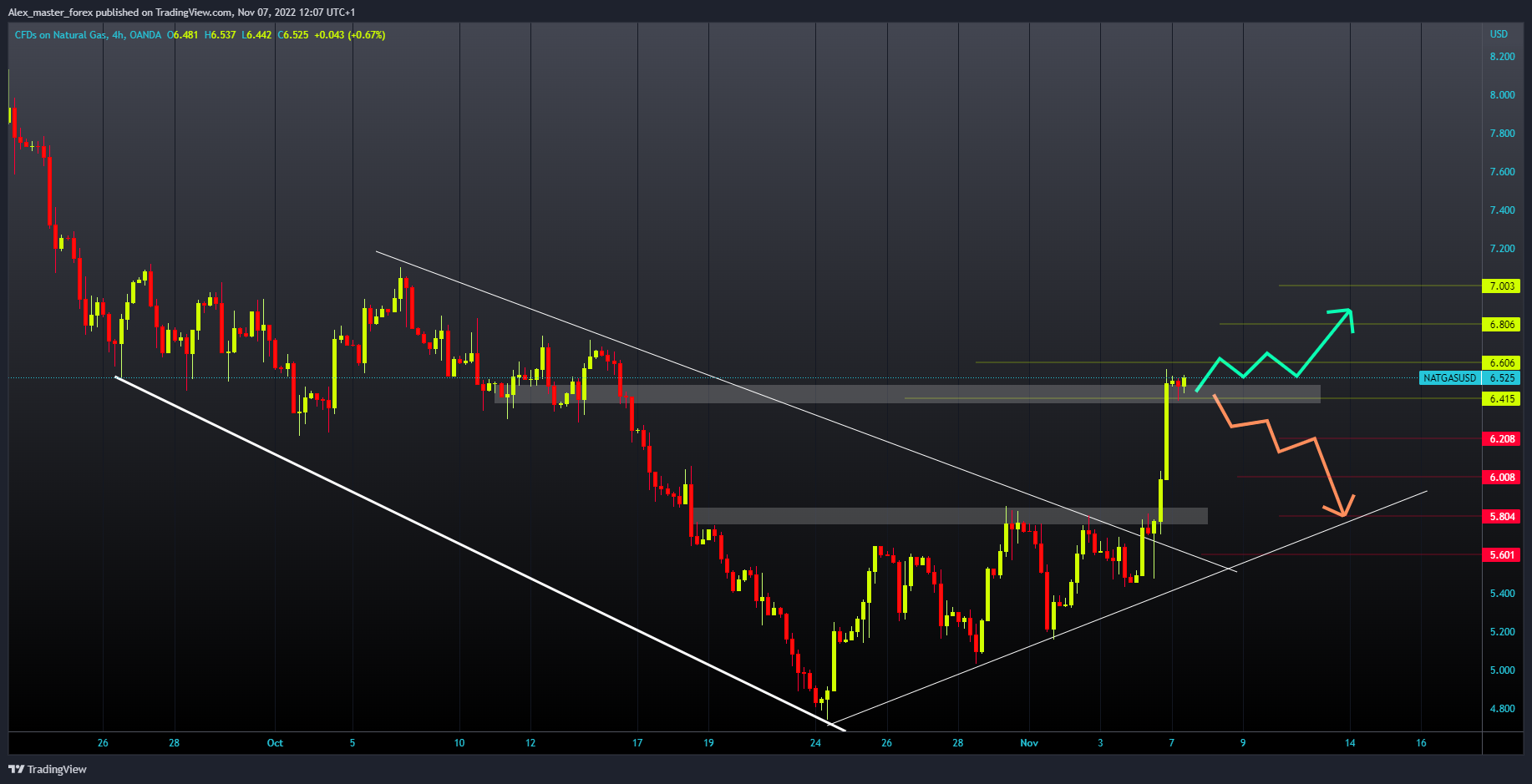 OANDA:NATGASUSD Chart Image by Aleksin_Aleksandar