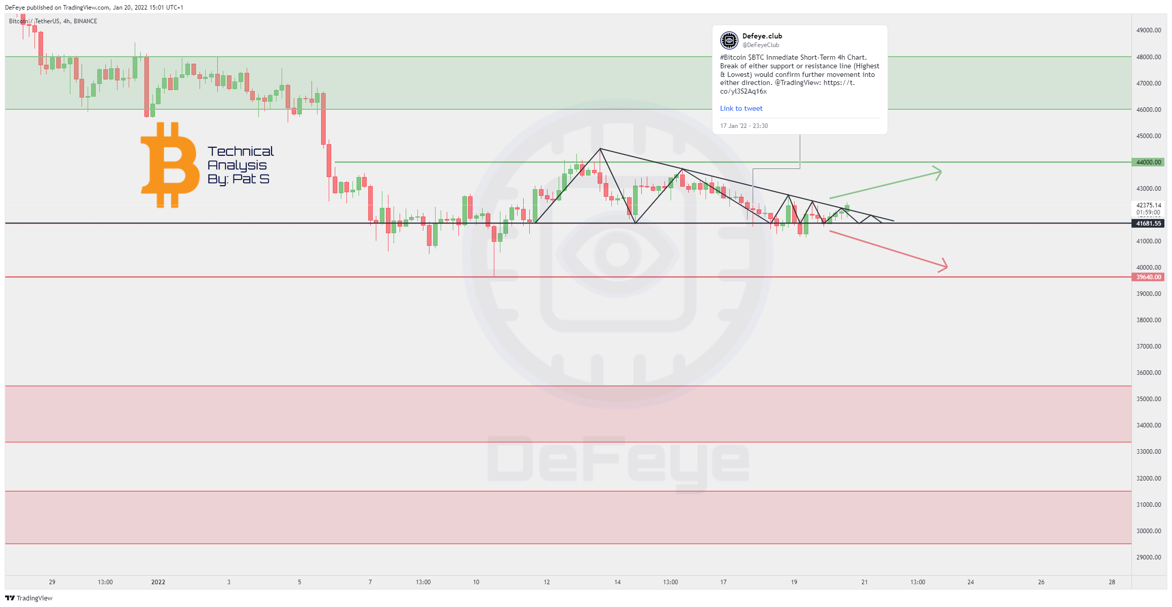 BINANCE:BTCUSDT Chart Image by BitcoinEasyIO