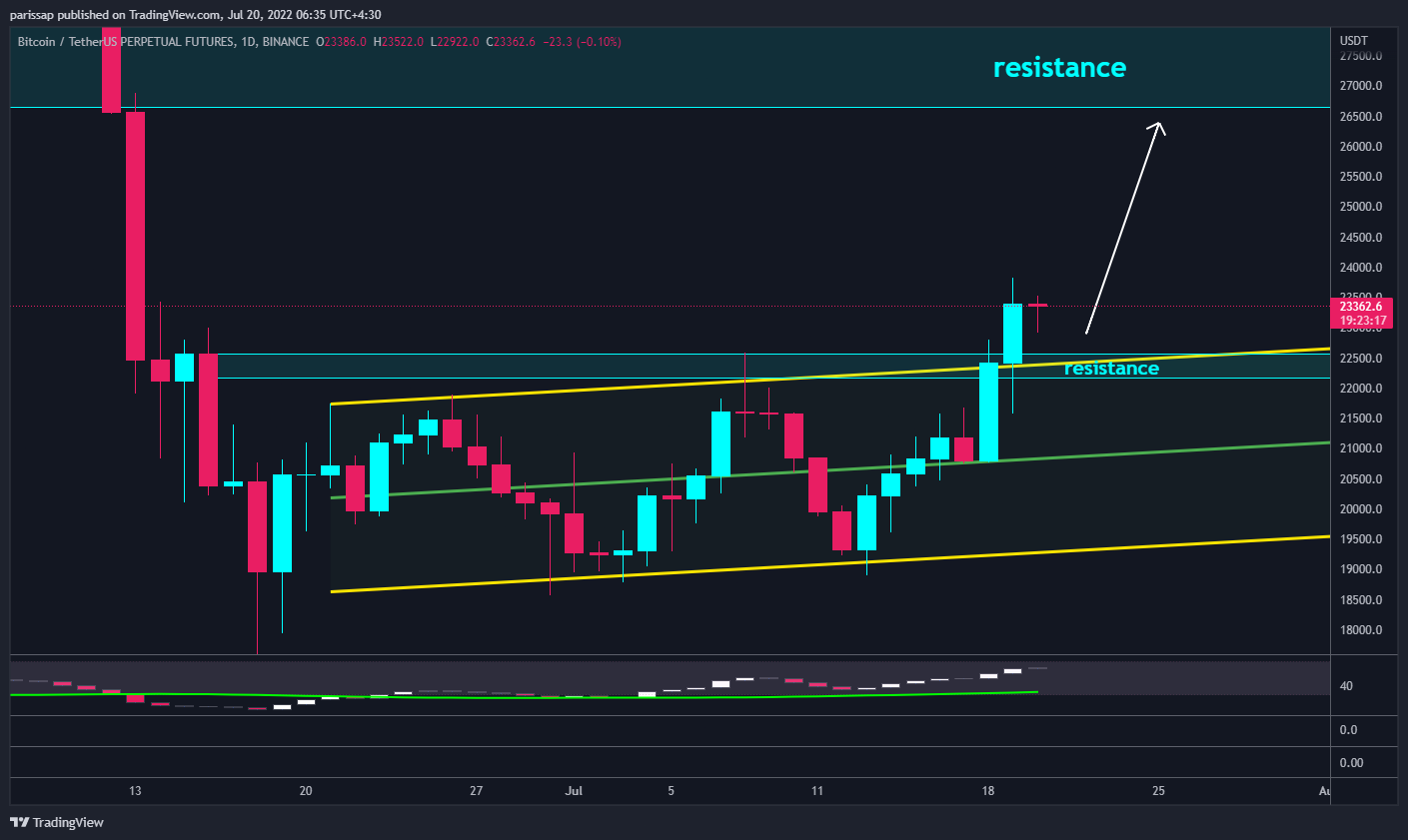 BINANCE:BTCUSDTPERP Chart Image by parissap