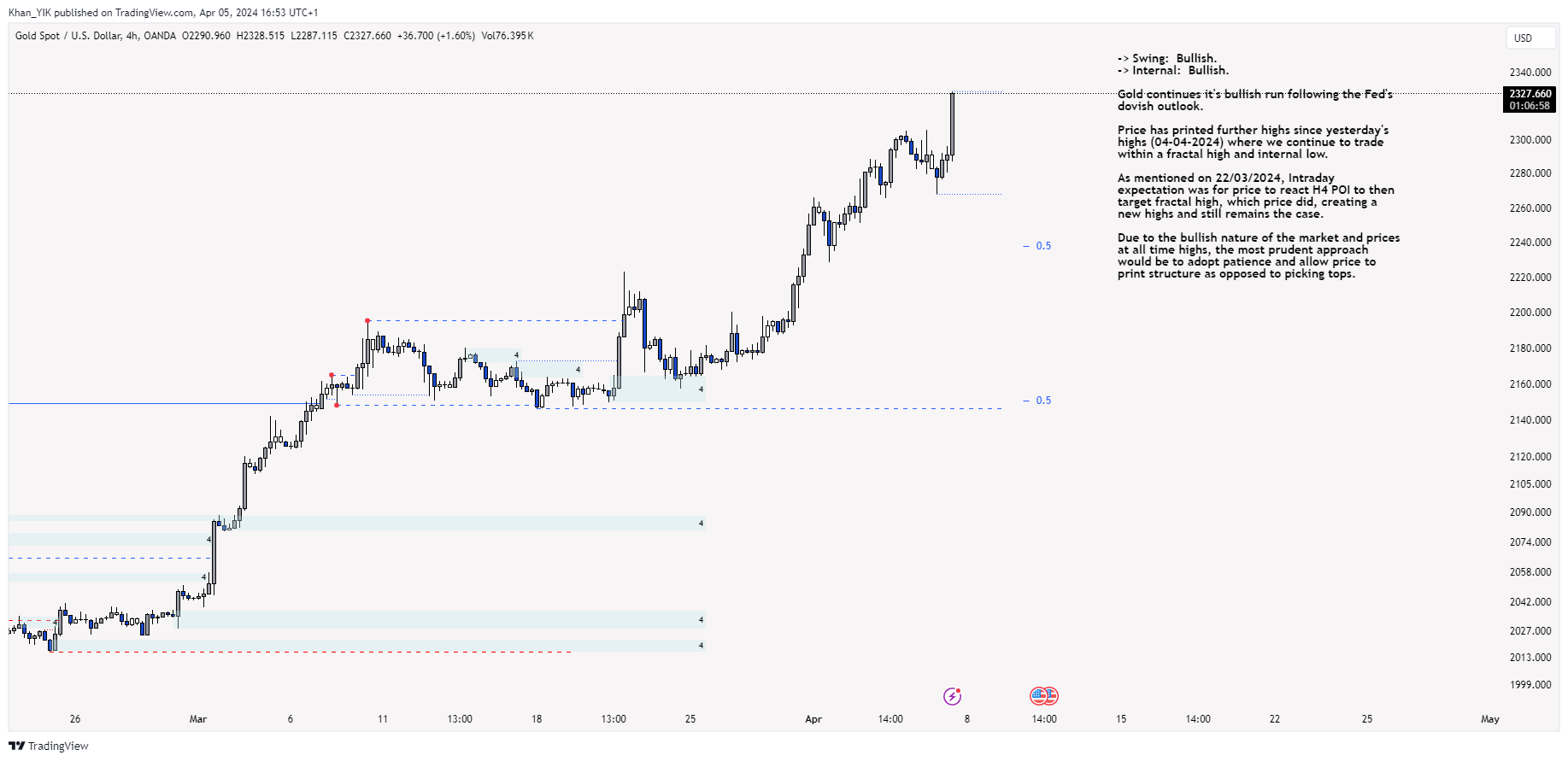 OANDA:XAUUSD Chart Image by Khan_YIK