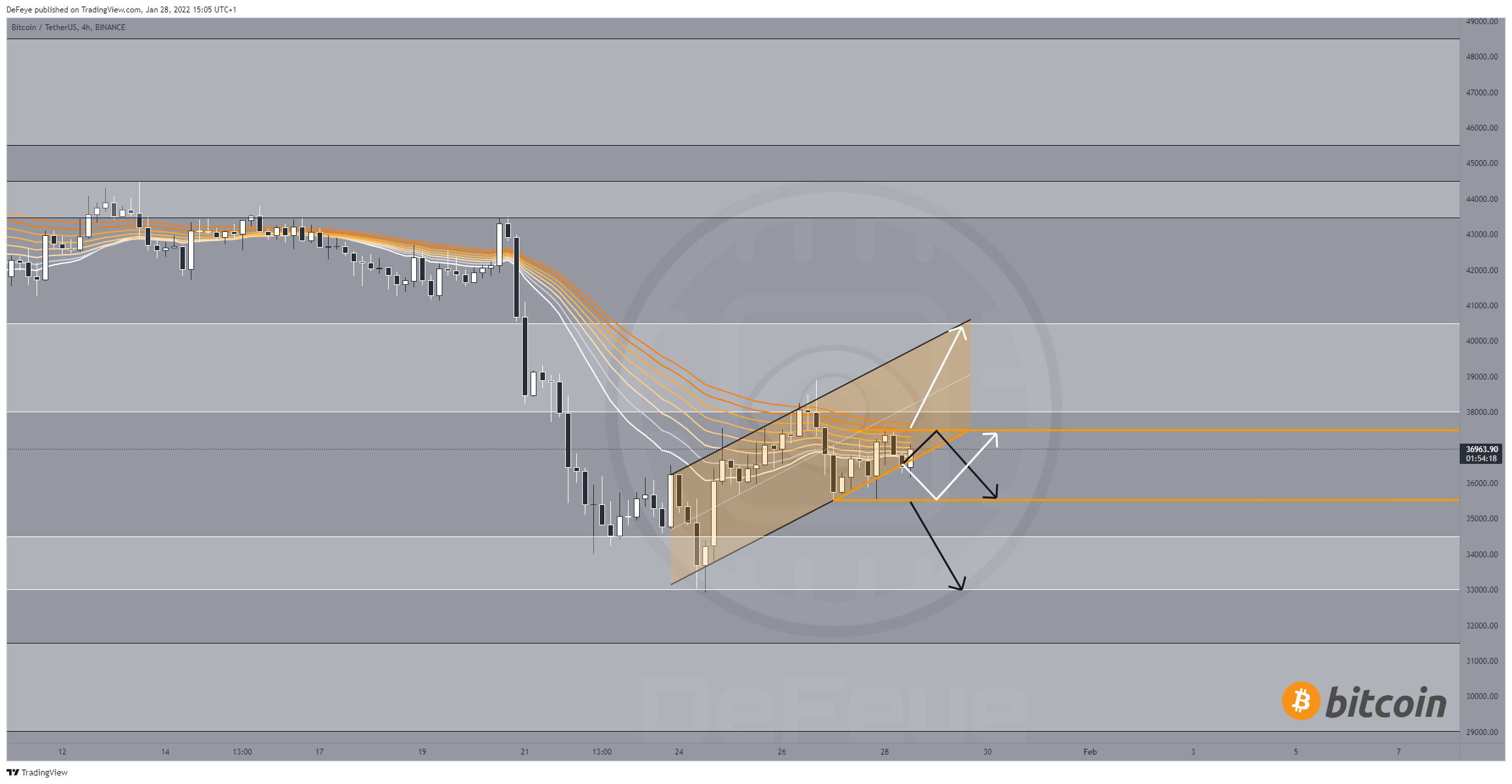 BINANCE:BTCUSDT Chart Image by BitcoinEasyIO
