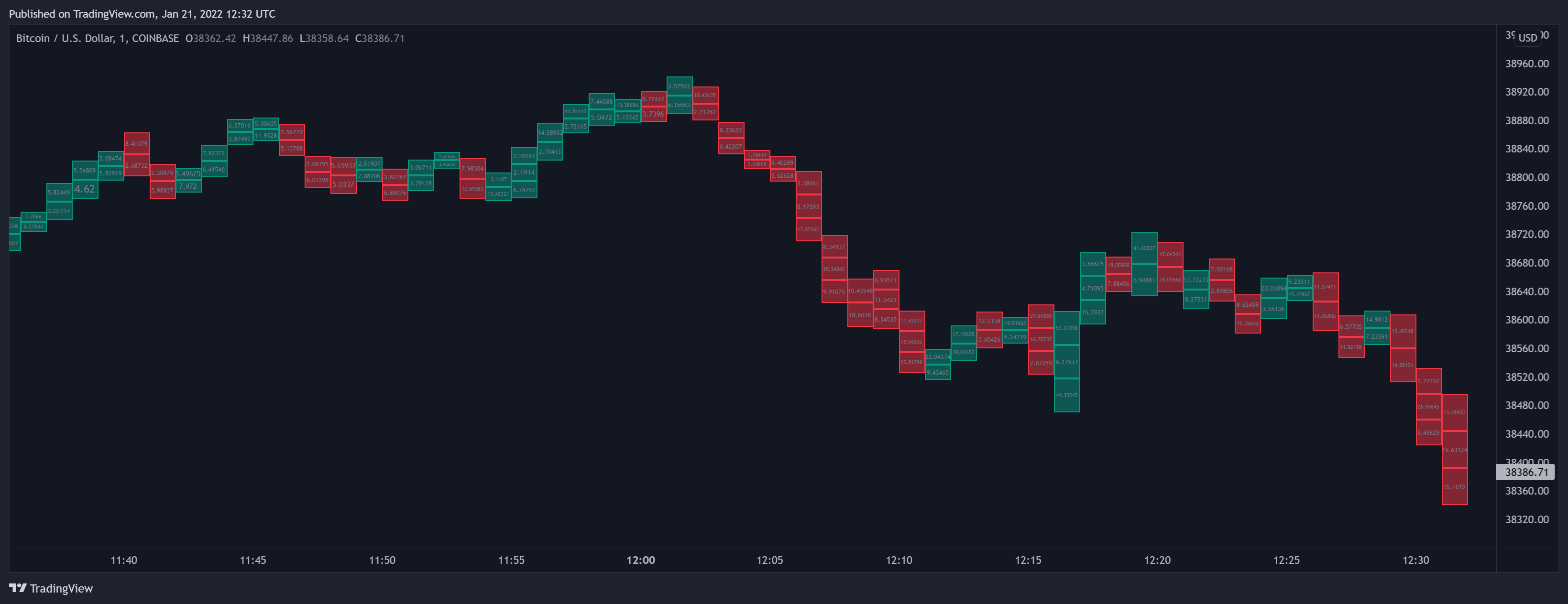 COINBASE:BTCUSD Chart Image by LuxAlgo_Team