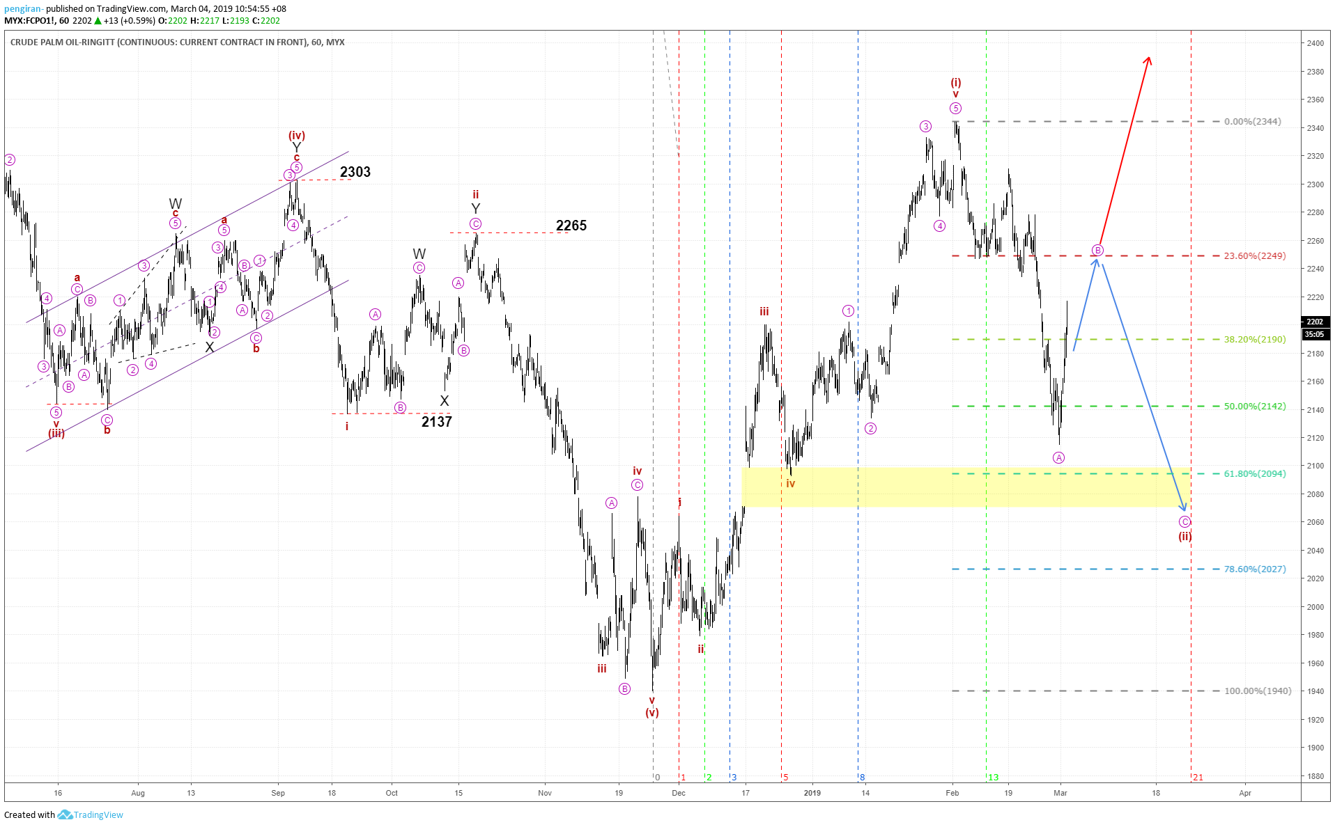  Chart Image
