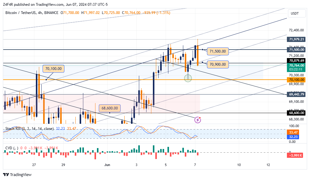 BINANCE:BTCUSDT Chart Image by Z4F4R