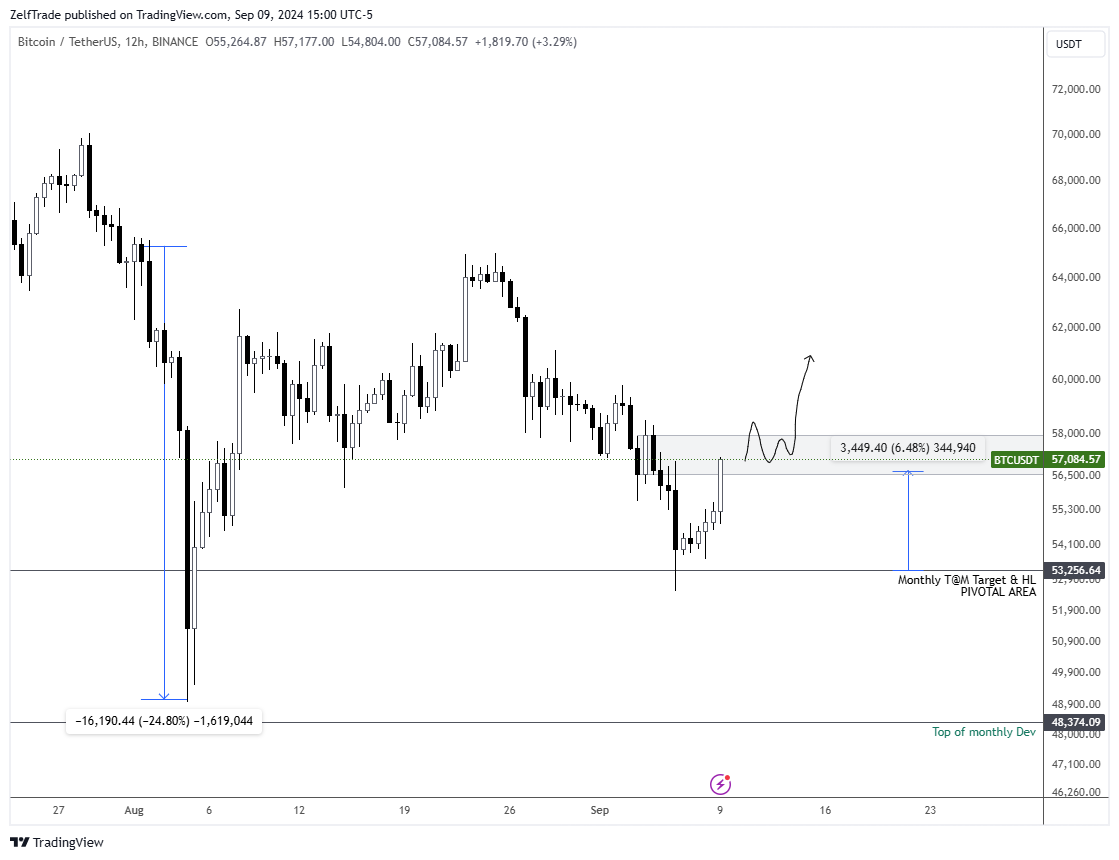 BINANCE:BTCUSDT Chart Image by ZelfTrade