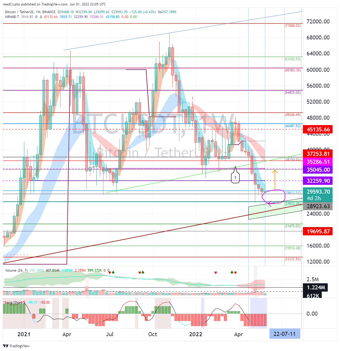 BINANCE:BTCUSDT Chart Image by readCrypto