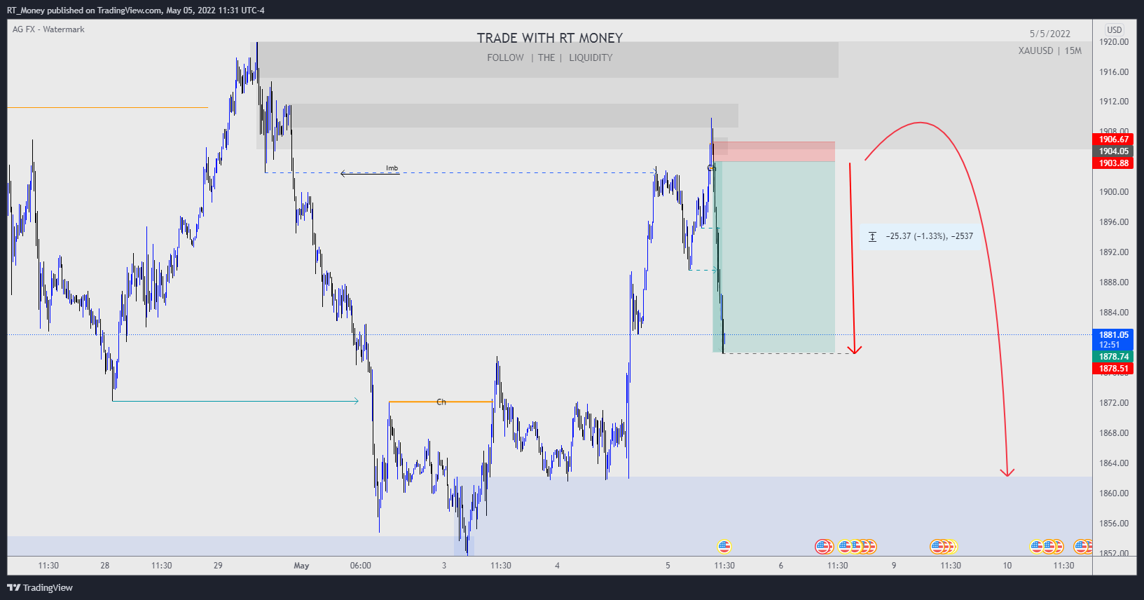 FOREXCOM:XAUUSD Chart Image by RT_Money