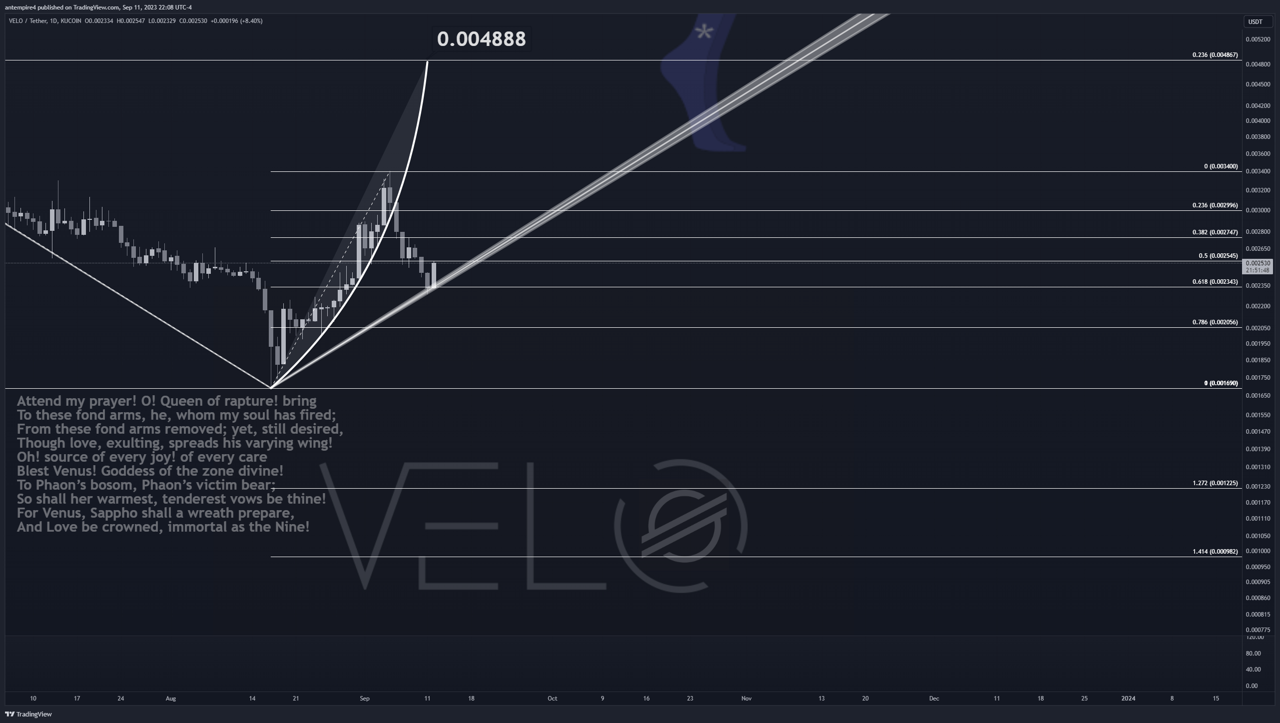KUCOIN:VELOUSDT Chart Image by antempire4