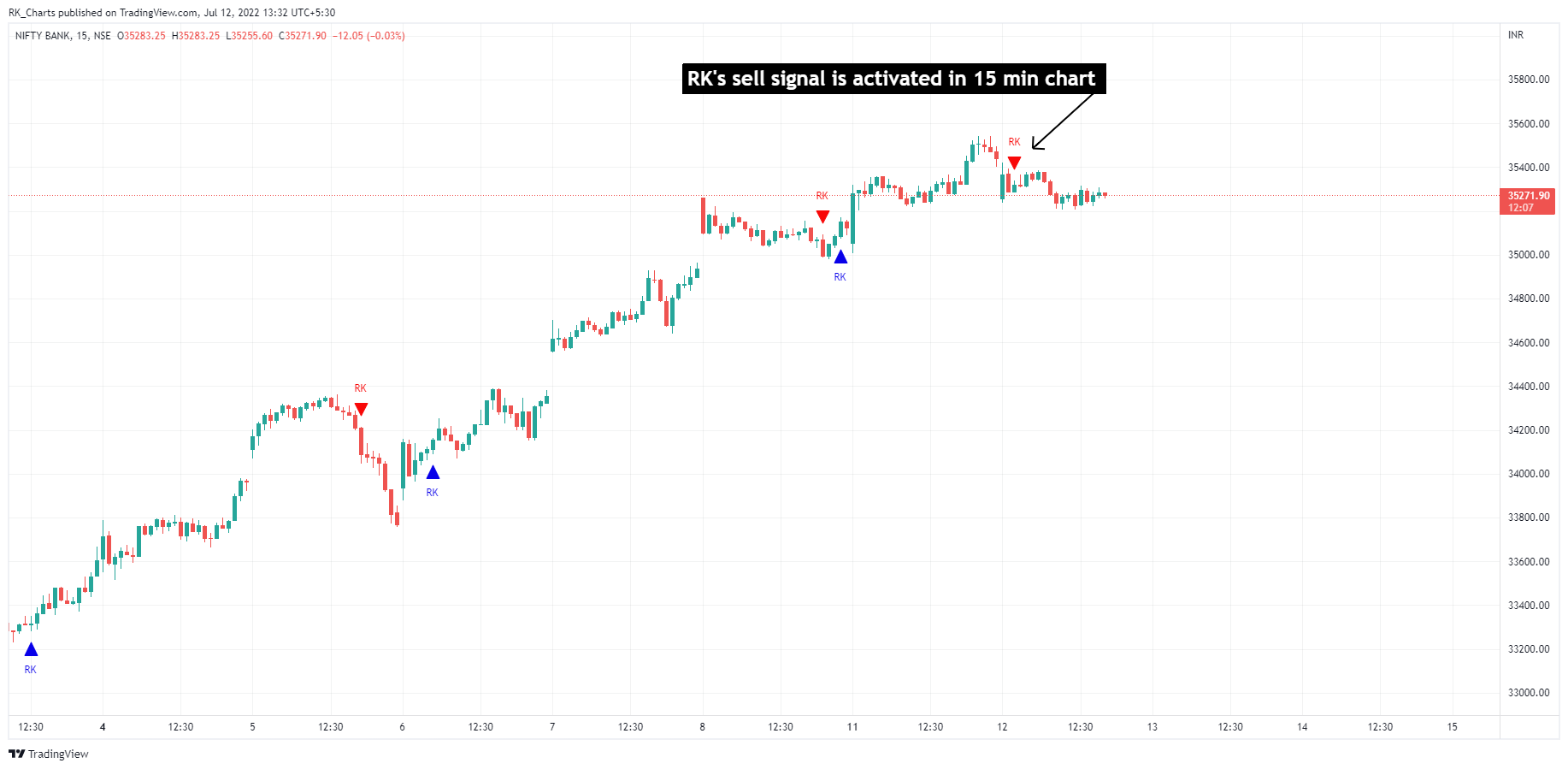 NSE:BANKNIFTY Chart Image by RK_Chaarts