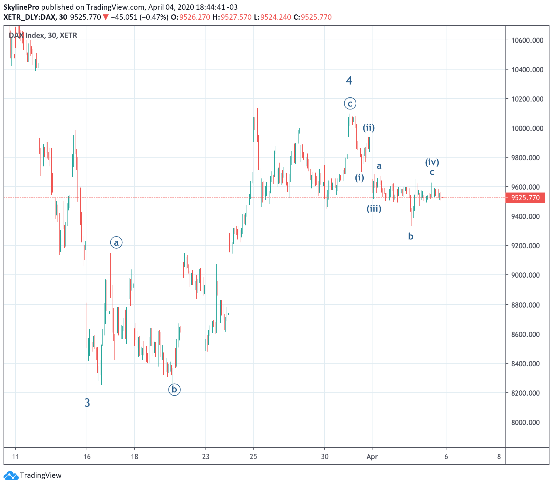  Chart Image