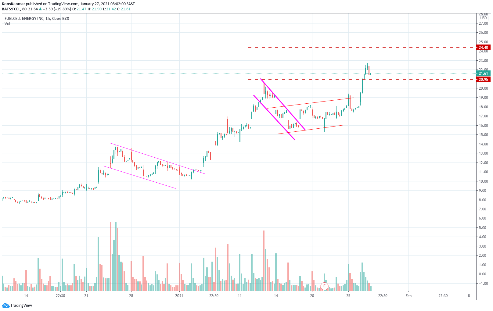  Chart Image
