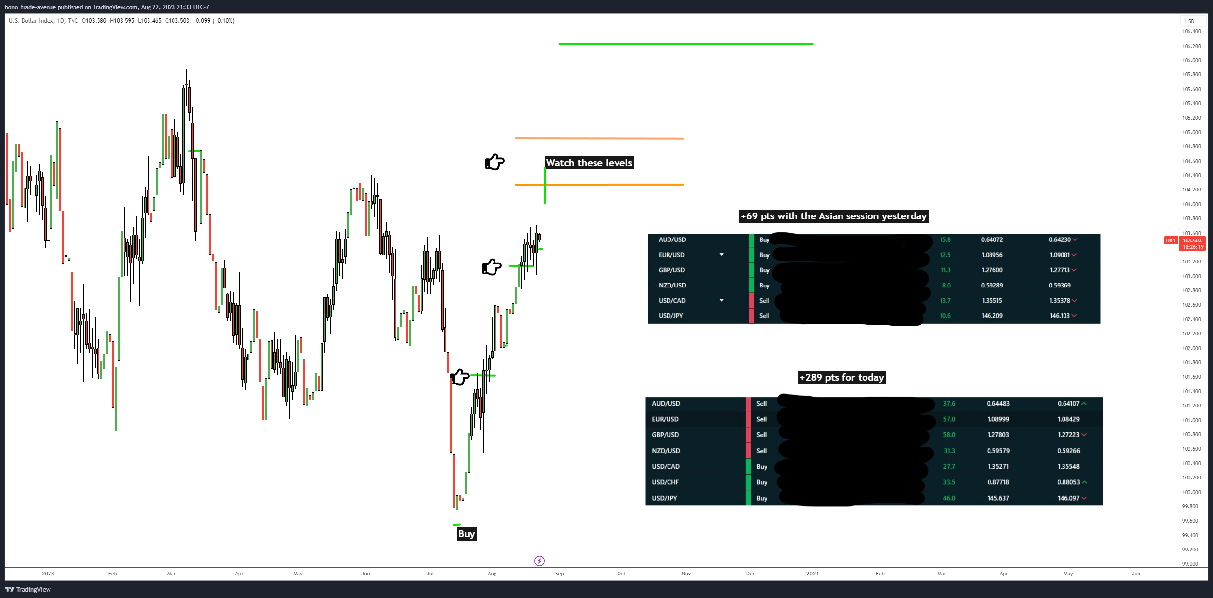 TVC:DXY Chart Image by bono_trade-avenue
