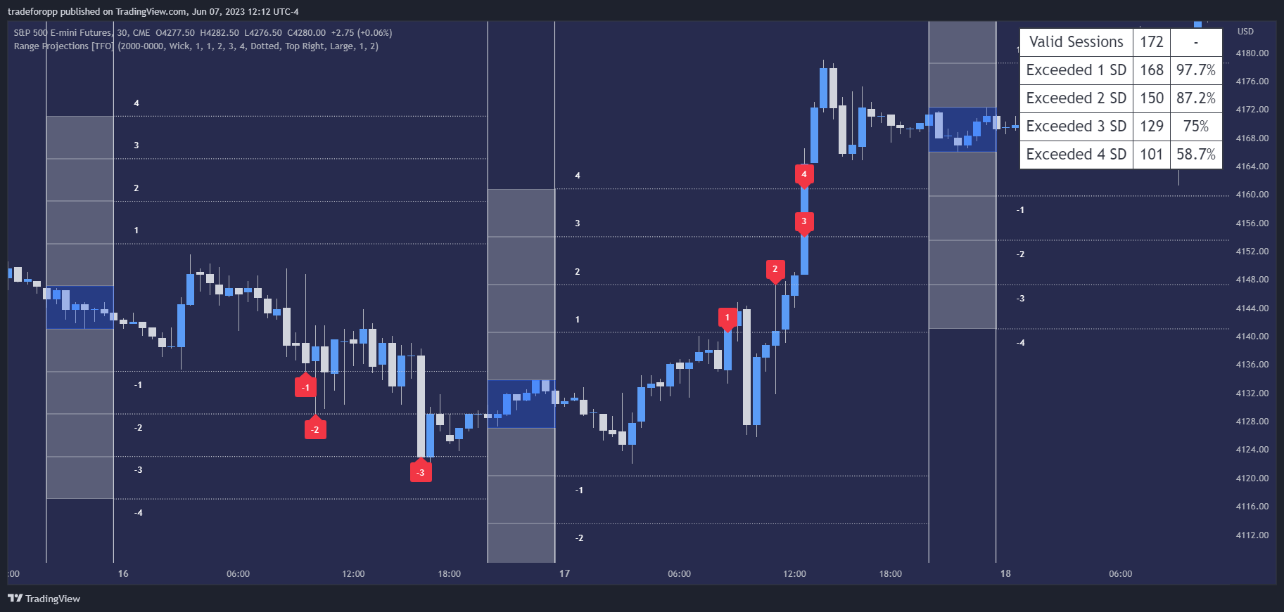 CME_MINI:ES1! Chart Image by tradeforopp