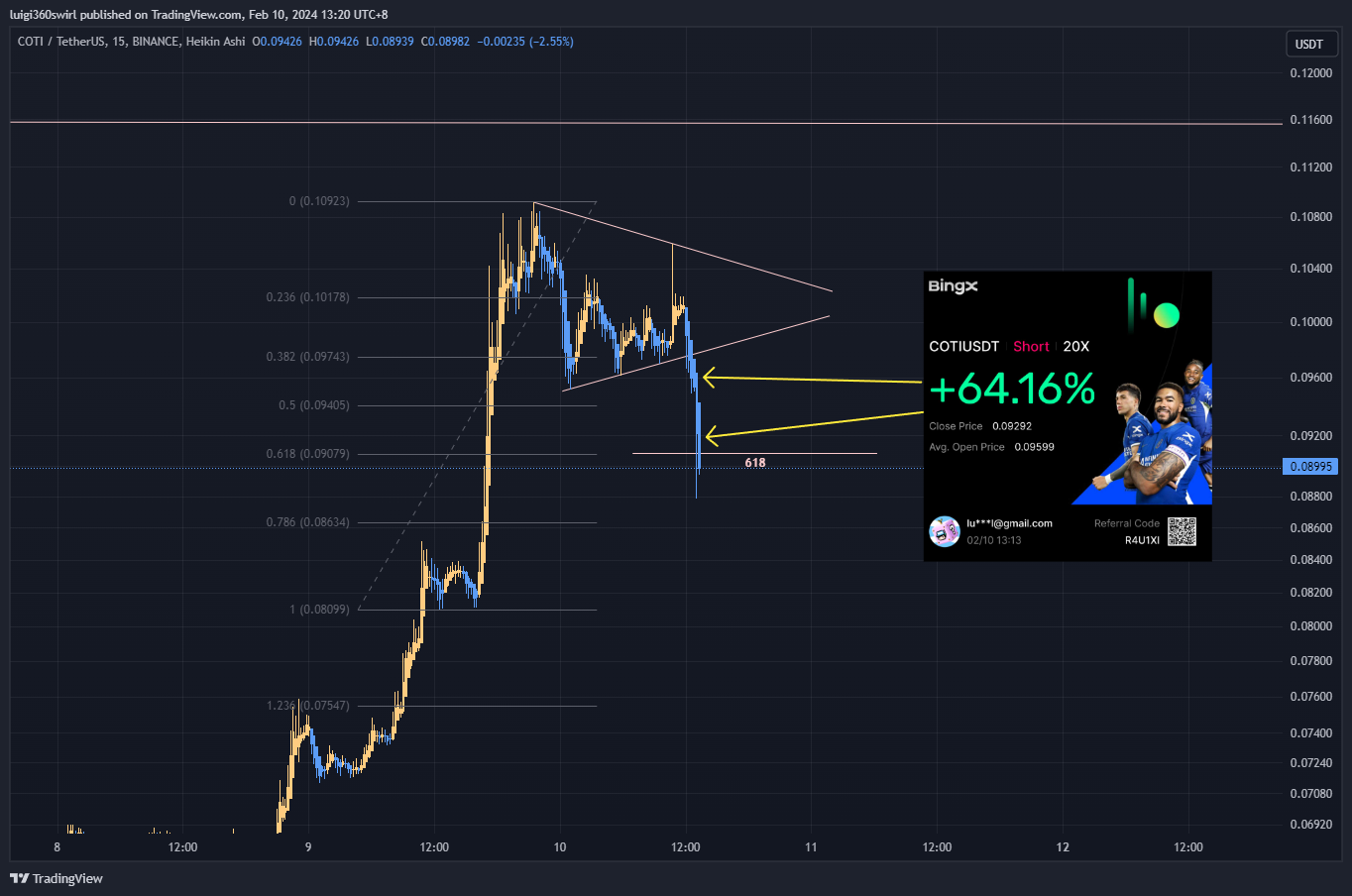 BINANCE:COTIUSDT Chart Image by Habadoo