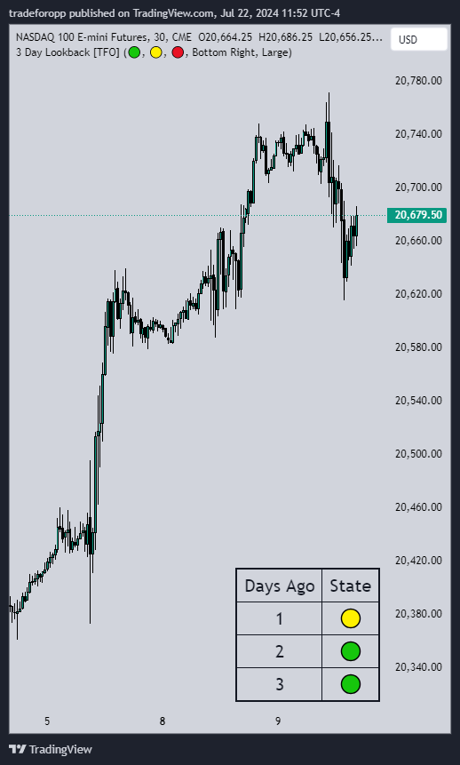 CME_MINI:NQ1! Chart Image by tradeforopp