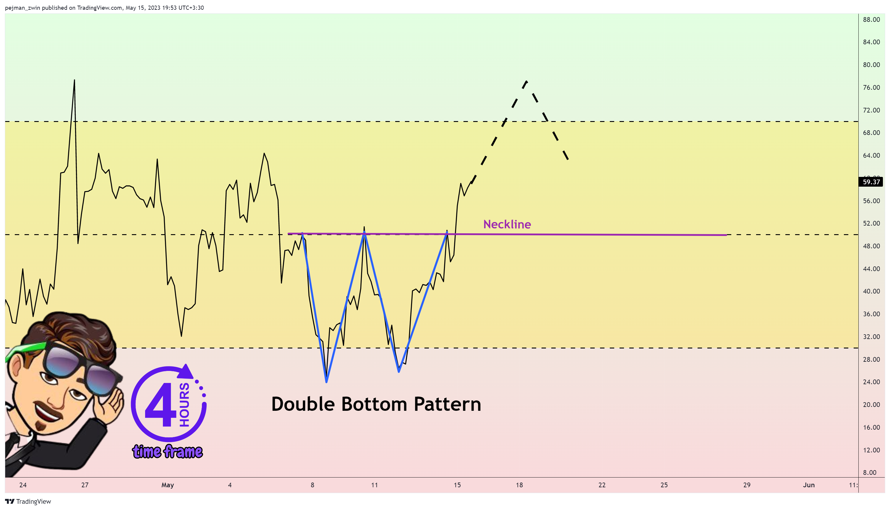 BINANCE:BTCUSDT Chart Image by pejman_zwin