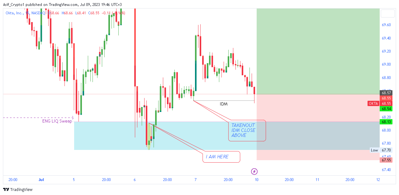 NASDAQ:OKTA Chart Image by Asif_Brain_Waves