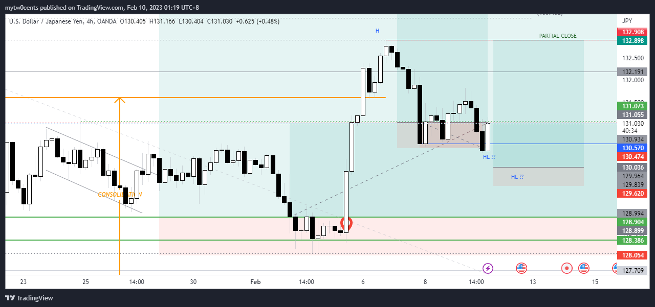 OANDA:USDJPY Chart Image by mytw0cents