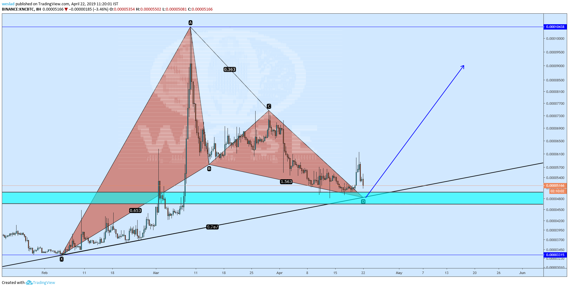  Chart Image