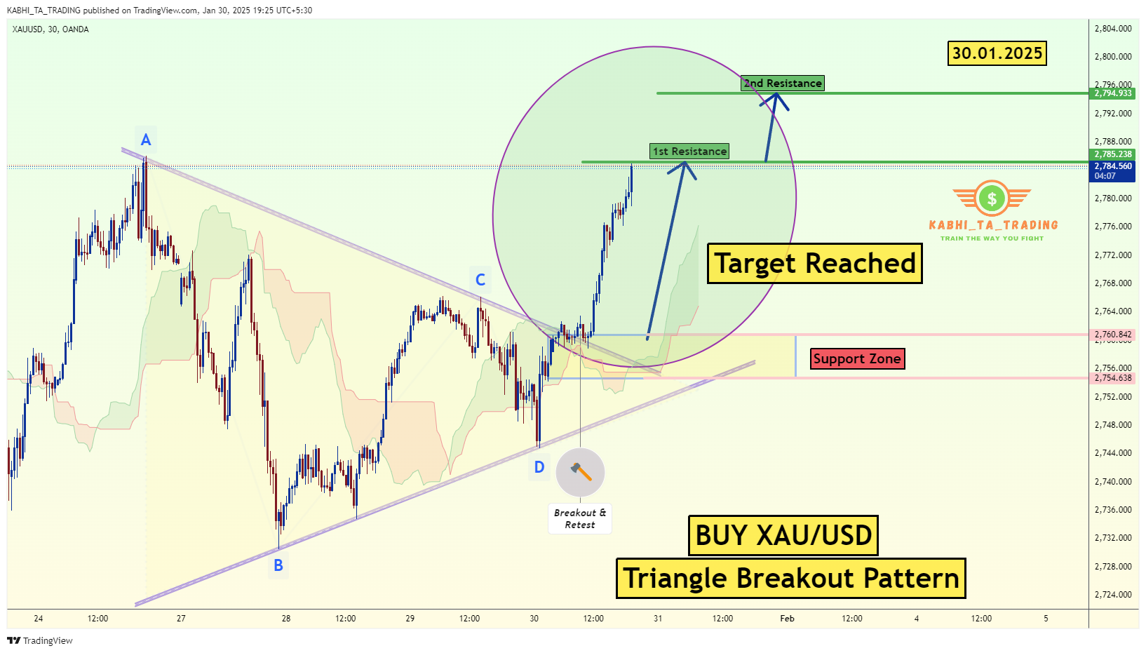 OANDA:XAUUSD Chart Image by KABHI_TA_TRADING