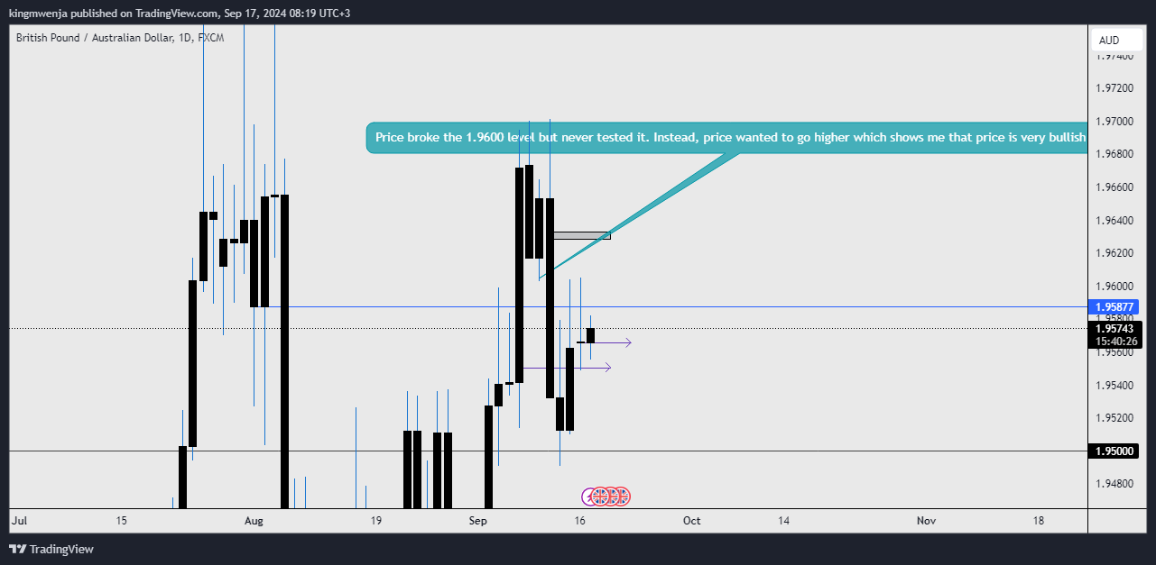 FX:GBPAUD Chart Image by allan_mwenja2000