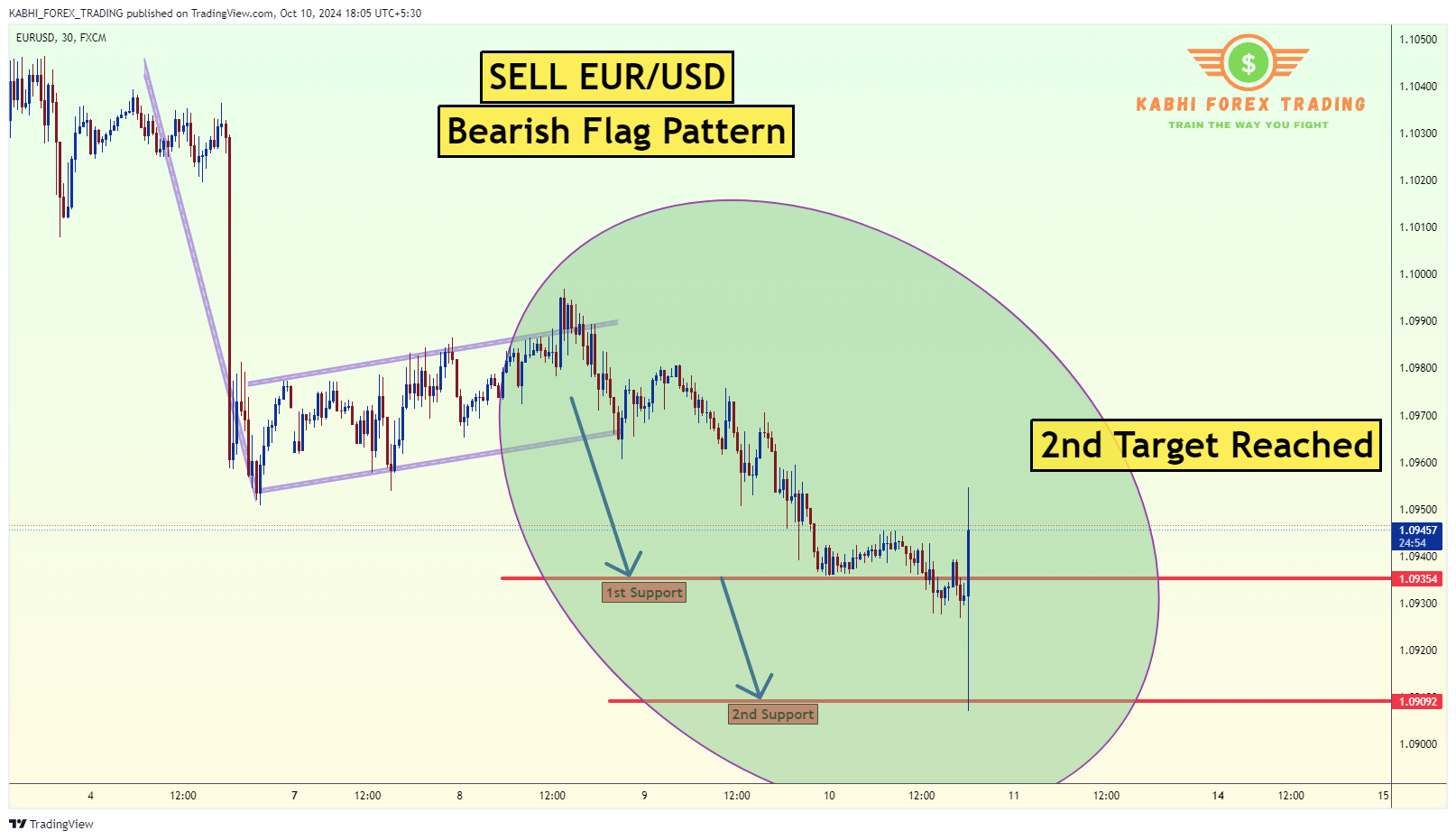 FX:EURUSD Chart Image by KABHI_TA_TRADING