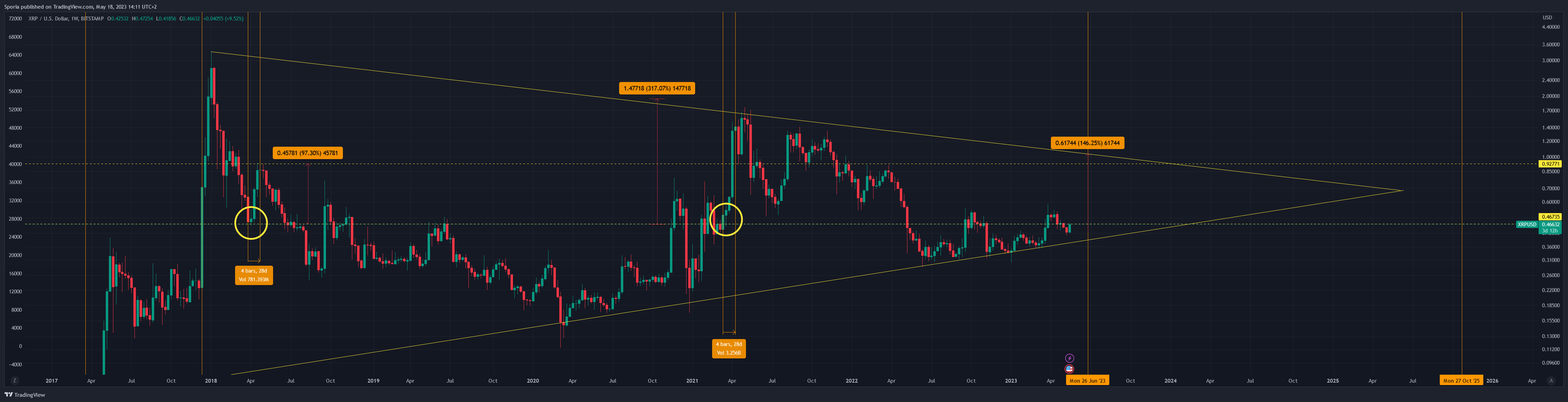 BITSTAMP:XRPUSD Chart Image by Sporia