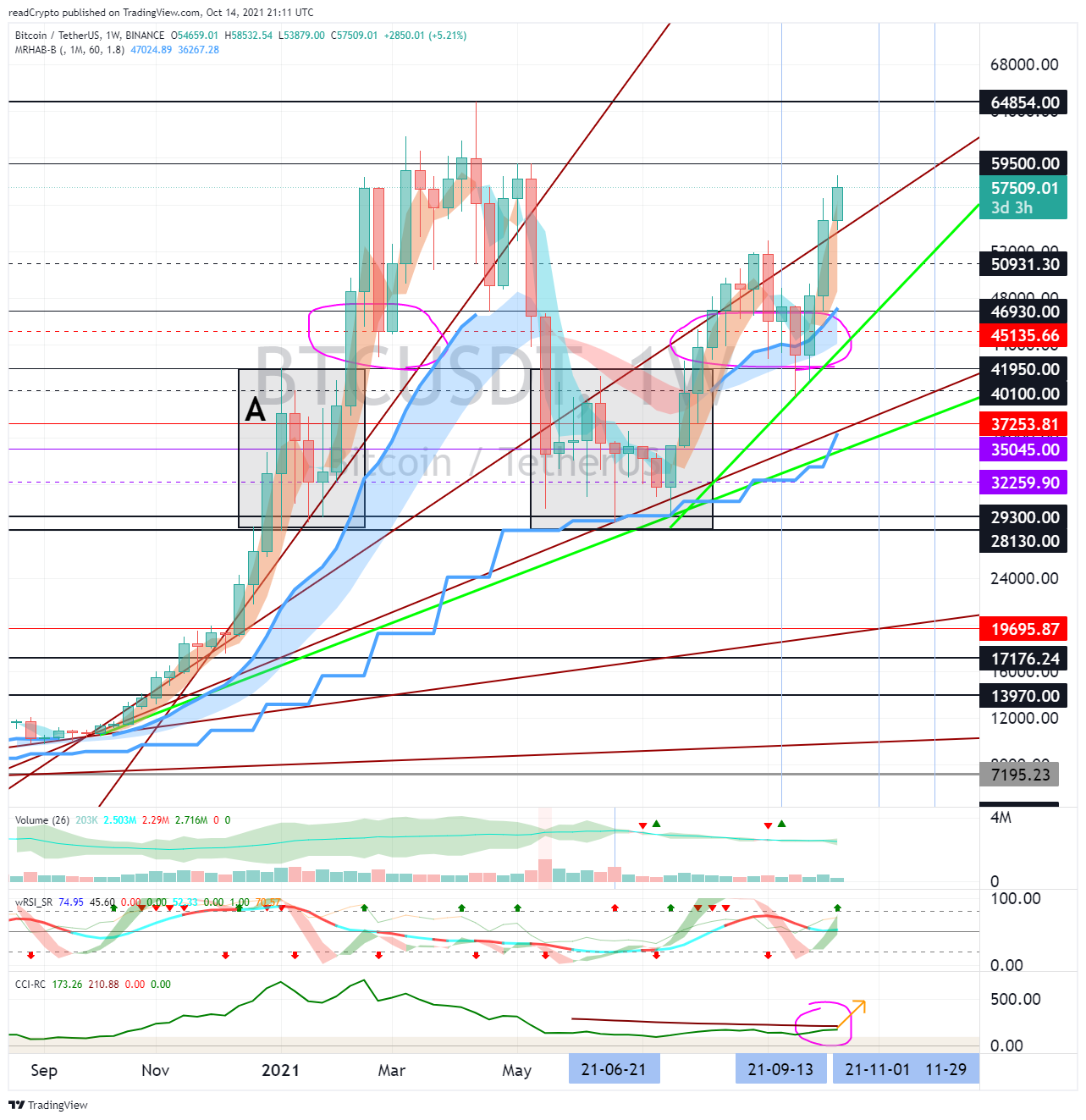 BINANCE:BTCUSDT Chart Image by readCrypto